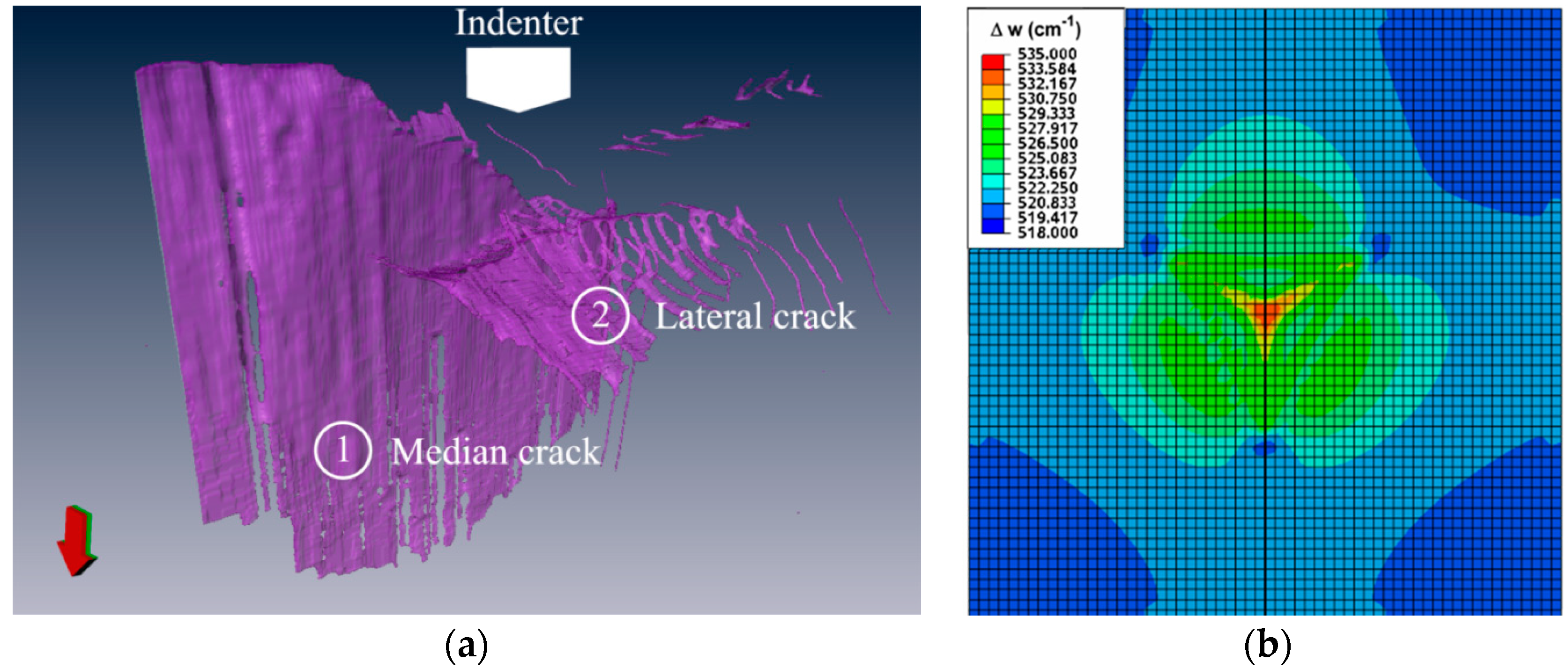 Crystals 07 00347 g007
