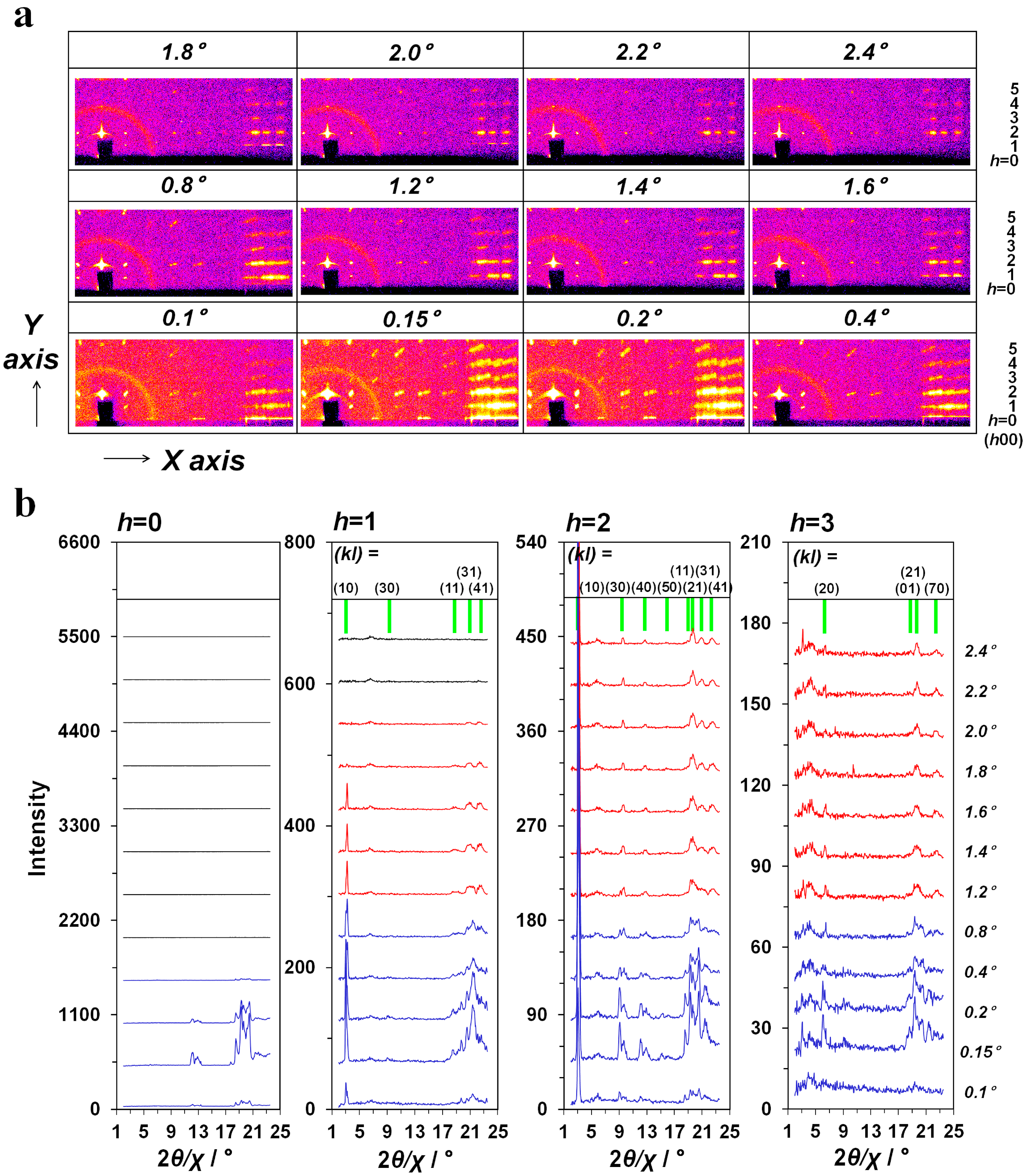 Crystals 07 00356 g004
