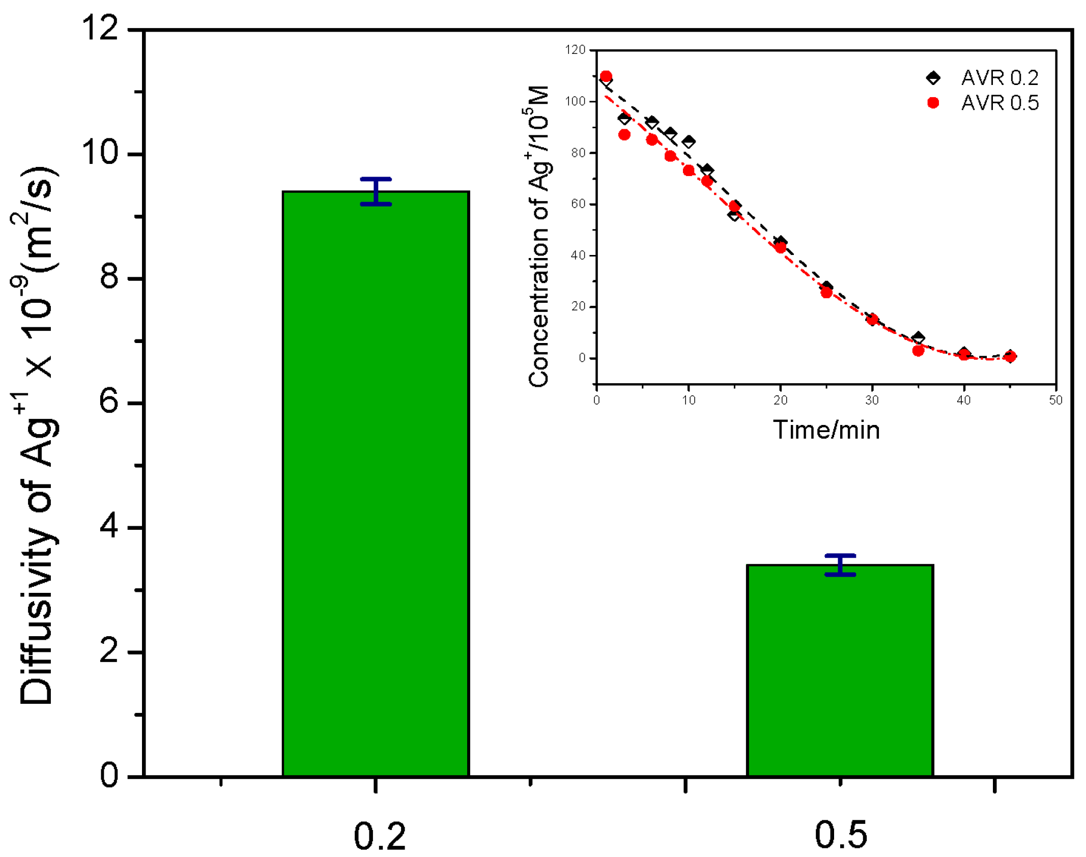 Crystals 07 00357 g002 550