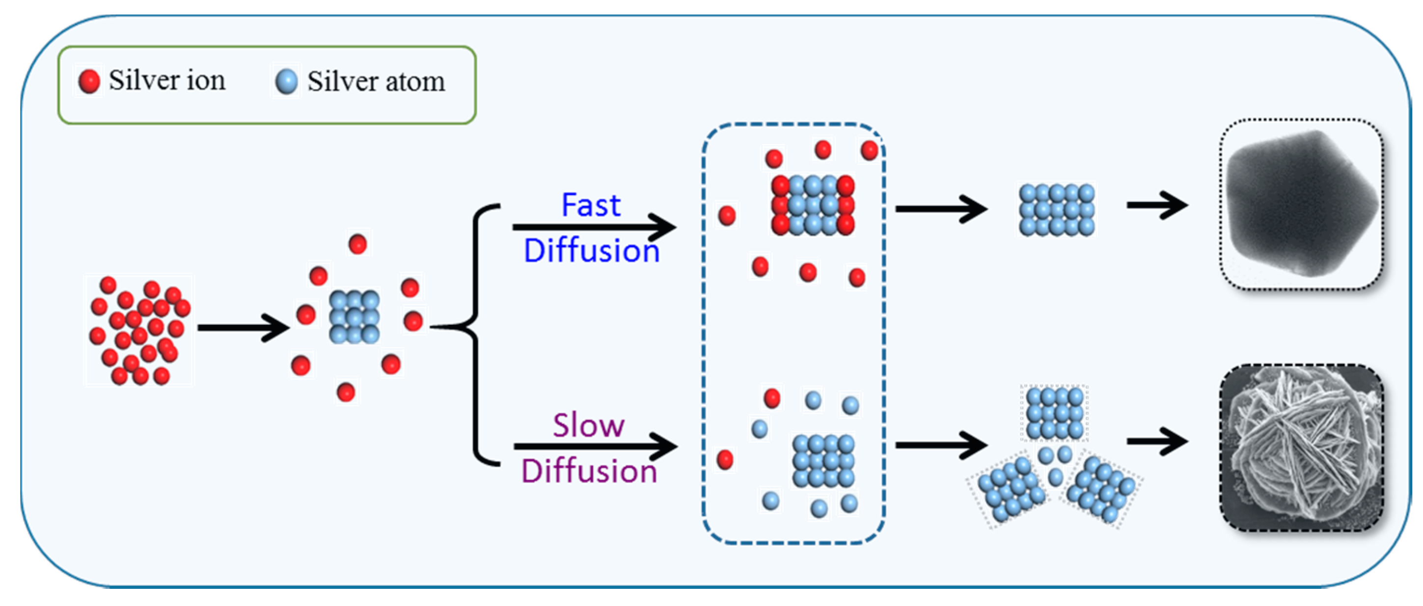 Crystals 07 00357 g003 550