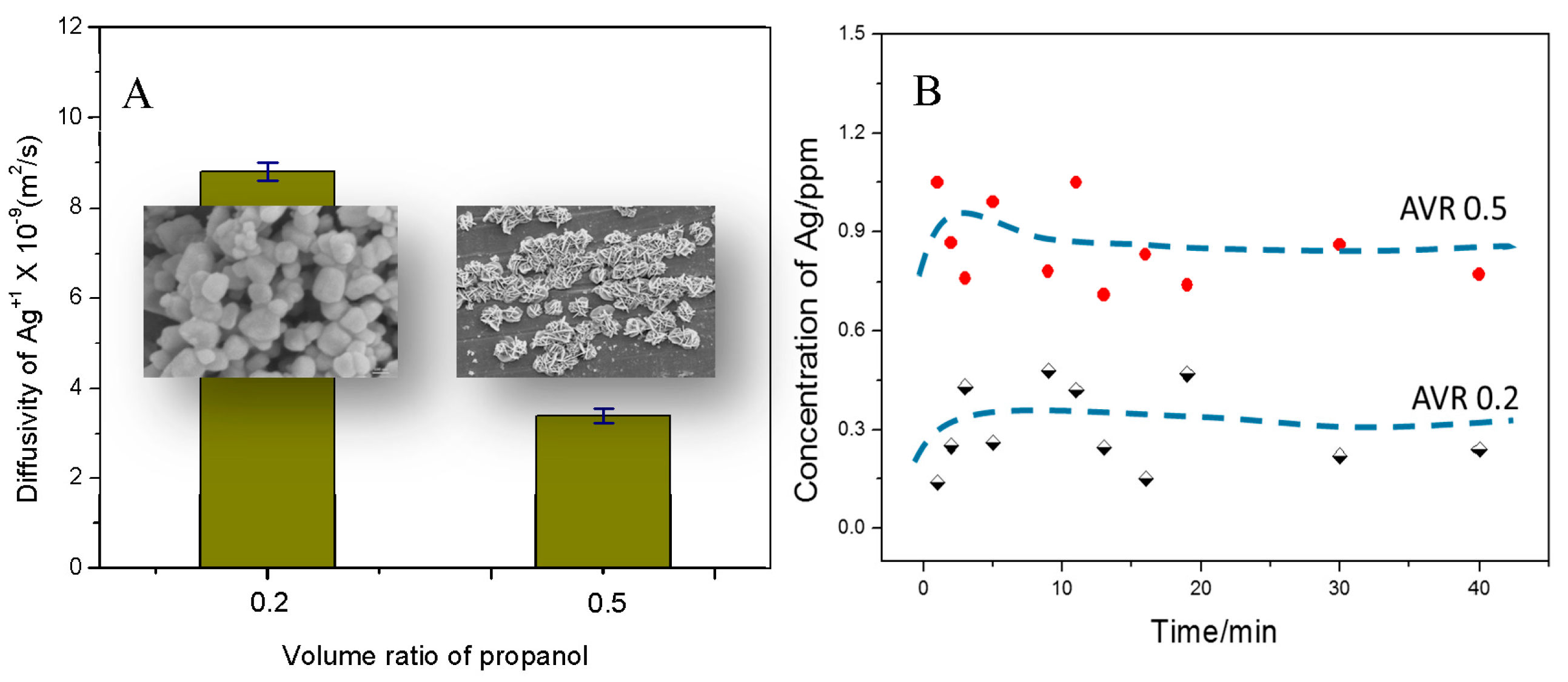 Crystals 07 00357 g007 550
