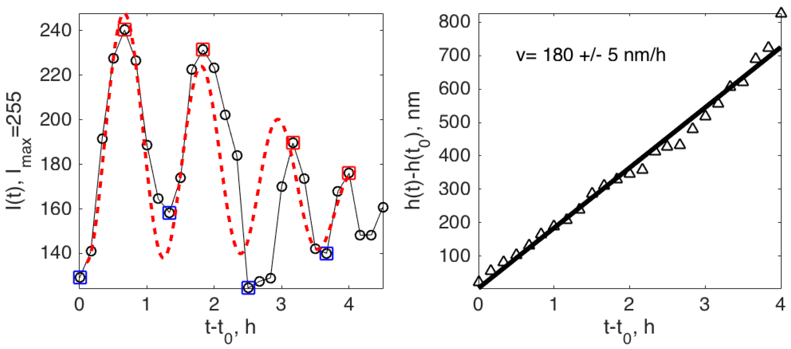 Crystals 07 00361 g004 550