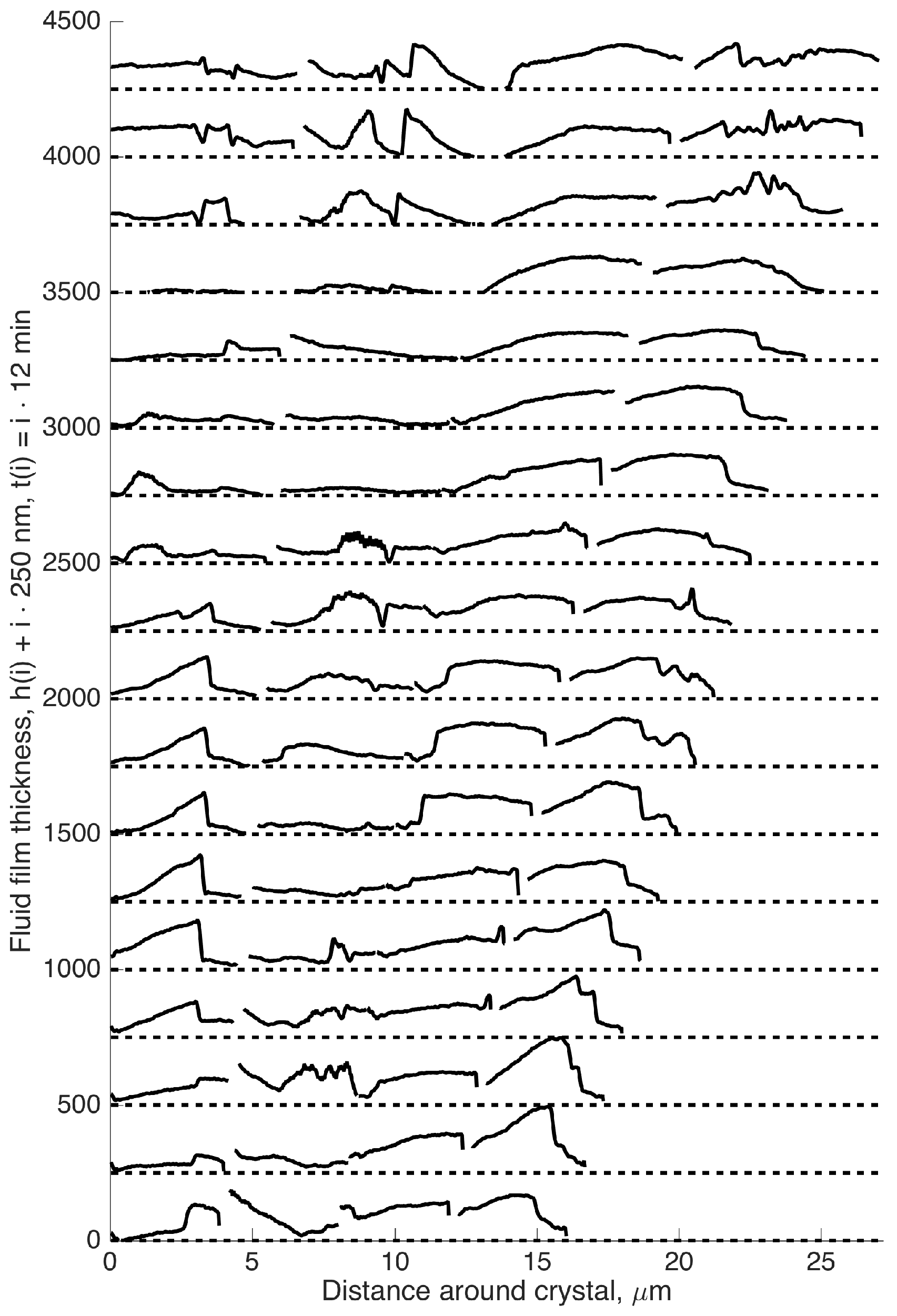 Crystals 07 00361 g005 550