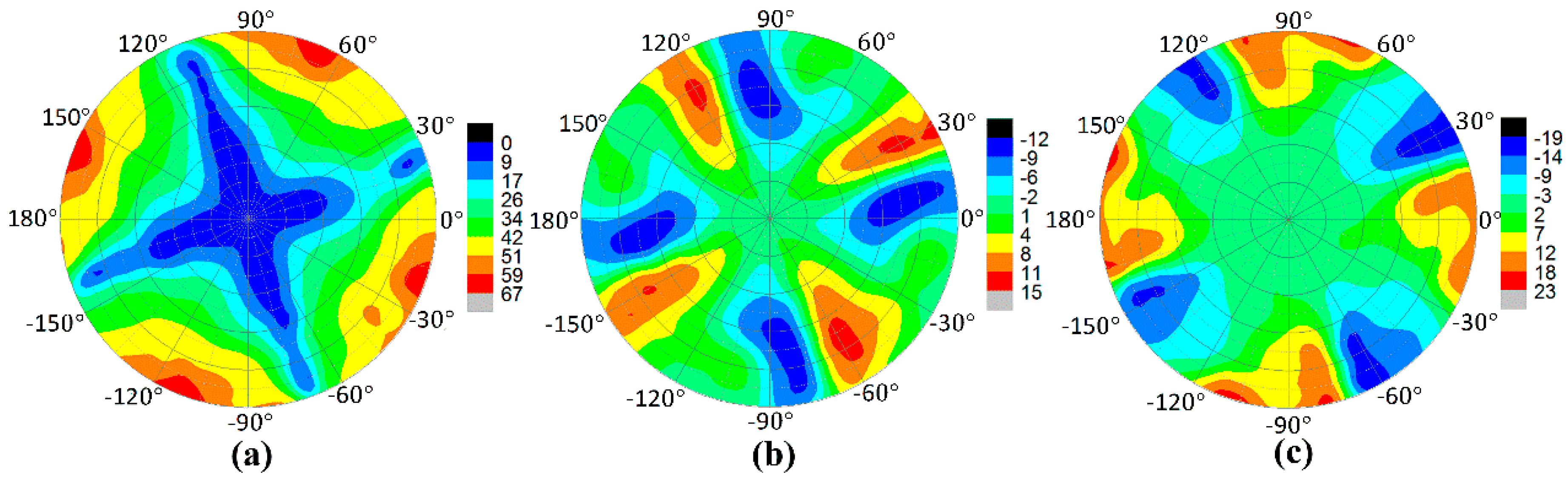 Crystals 07 00362 g004