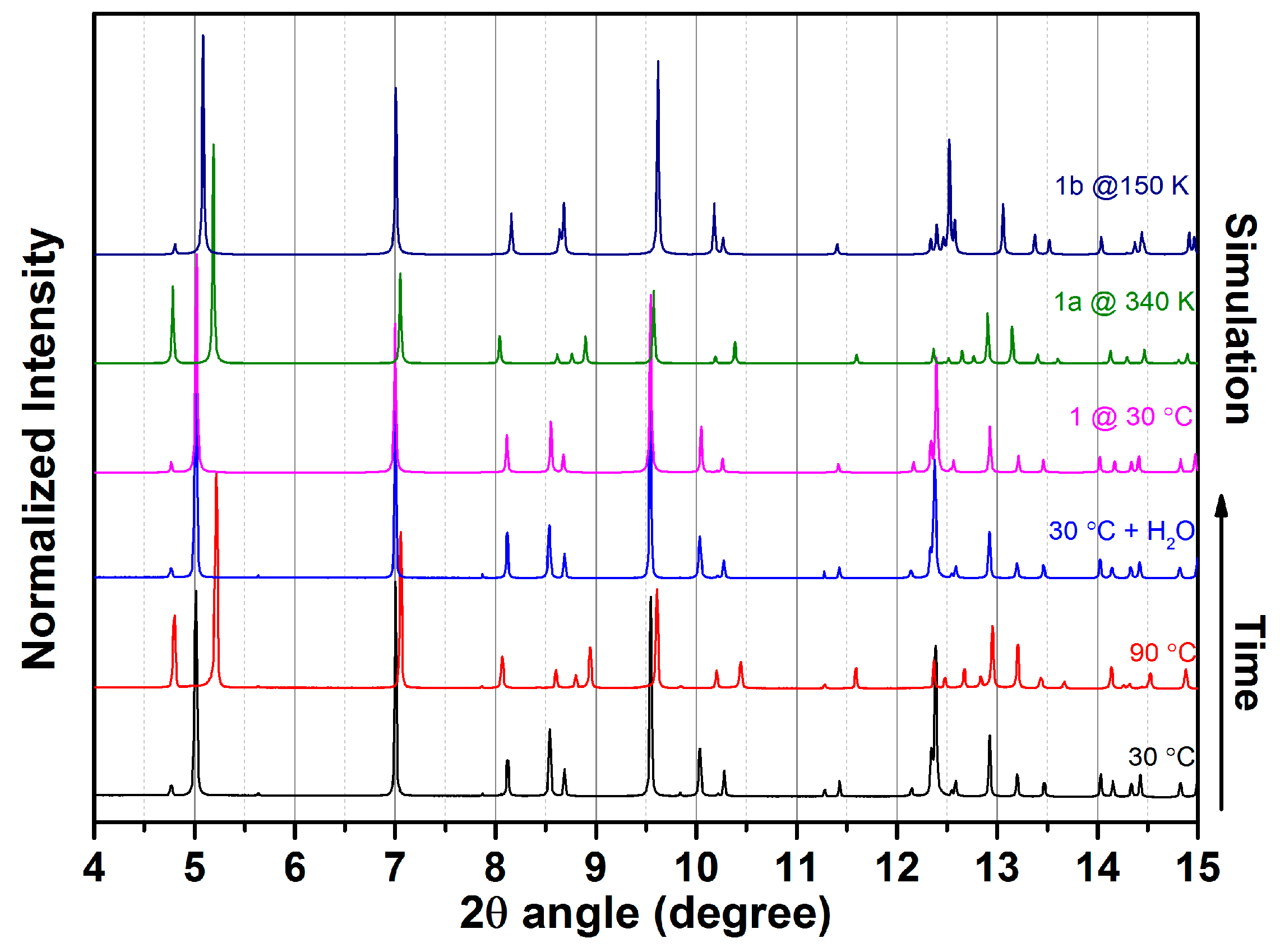 Crystals 07 00364 g003