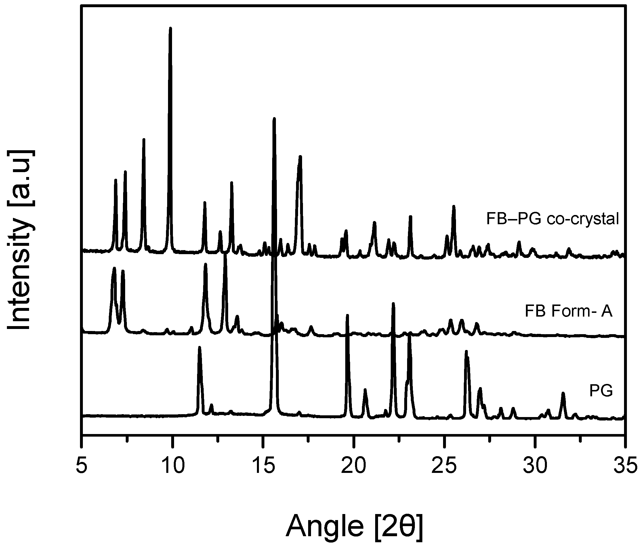Crystals 07 00365 g004 550