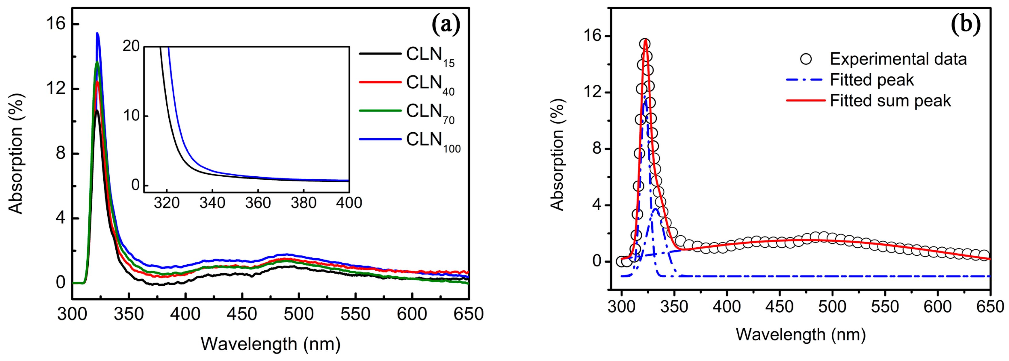 Crystals 07 00368 g006
