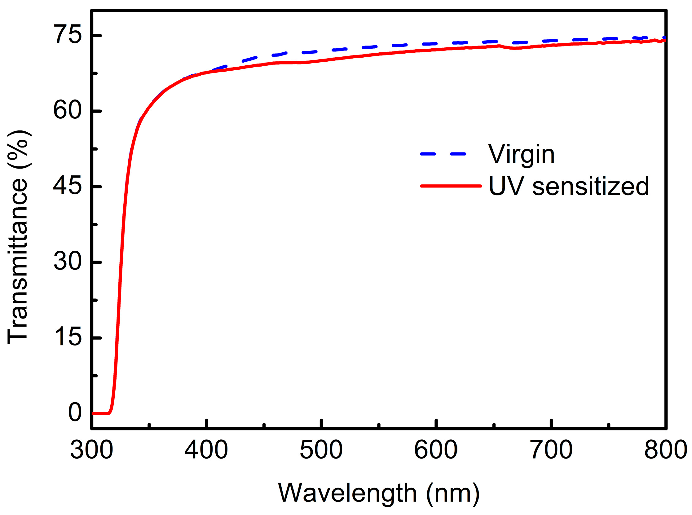 Crystals 07 00368 g007