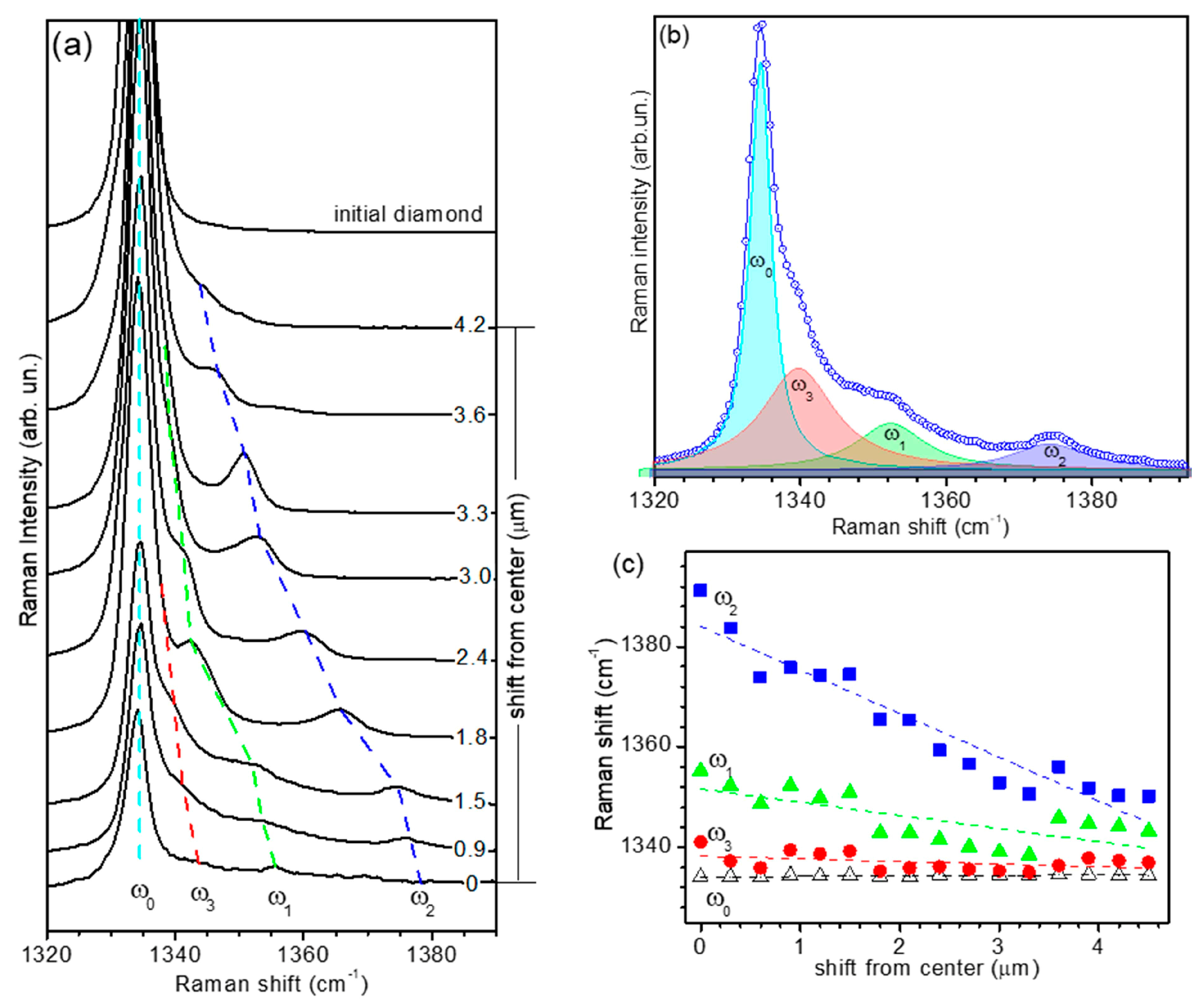 Crystals 07 00369 g005