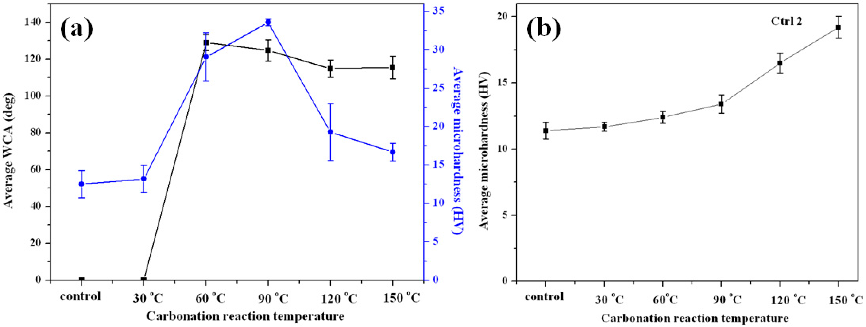 Crystals 07 00371 g007 550