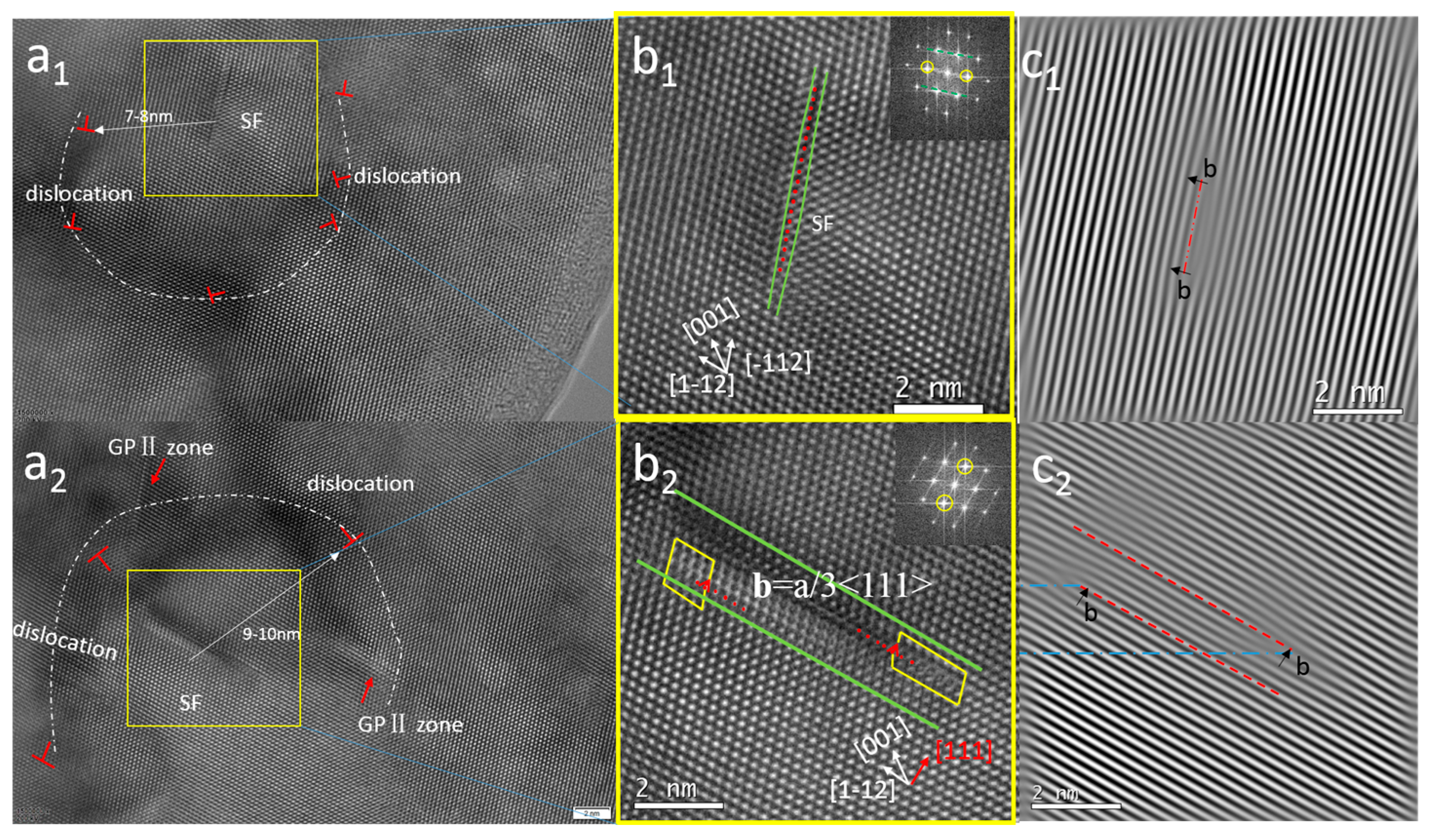 Crystals Free FullText Stable Stacking Faults Bounded by Frank