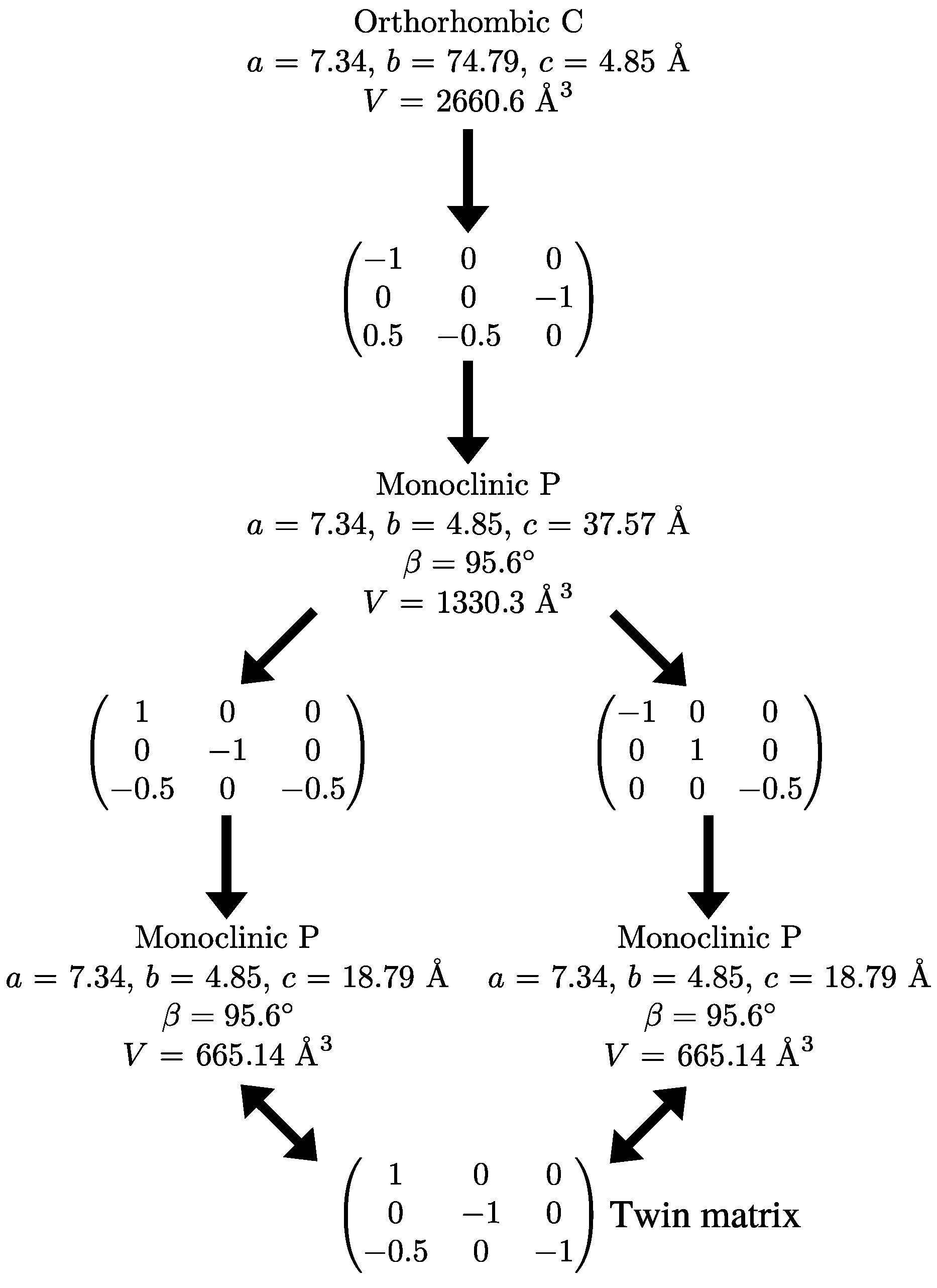 Crystals 07 00377 sch003 550