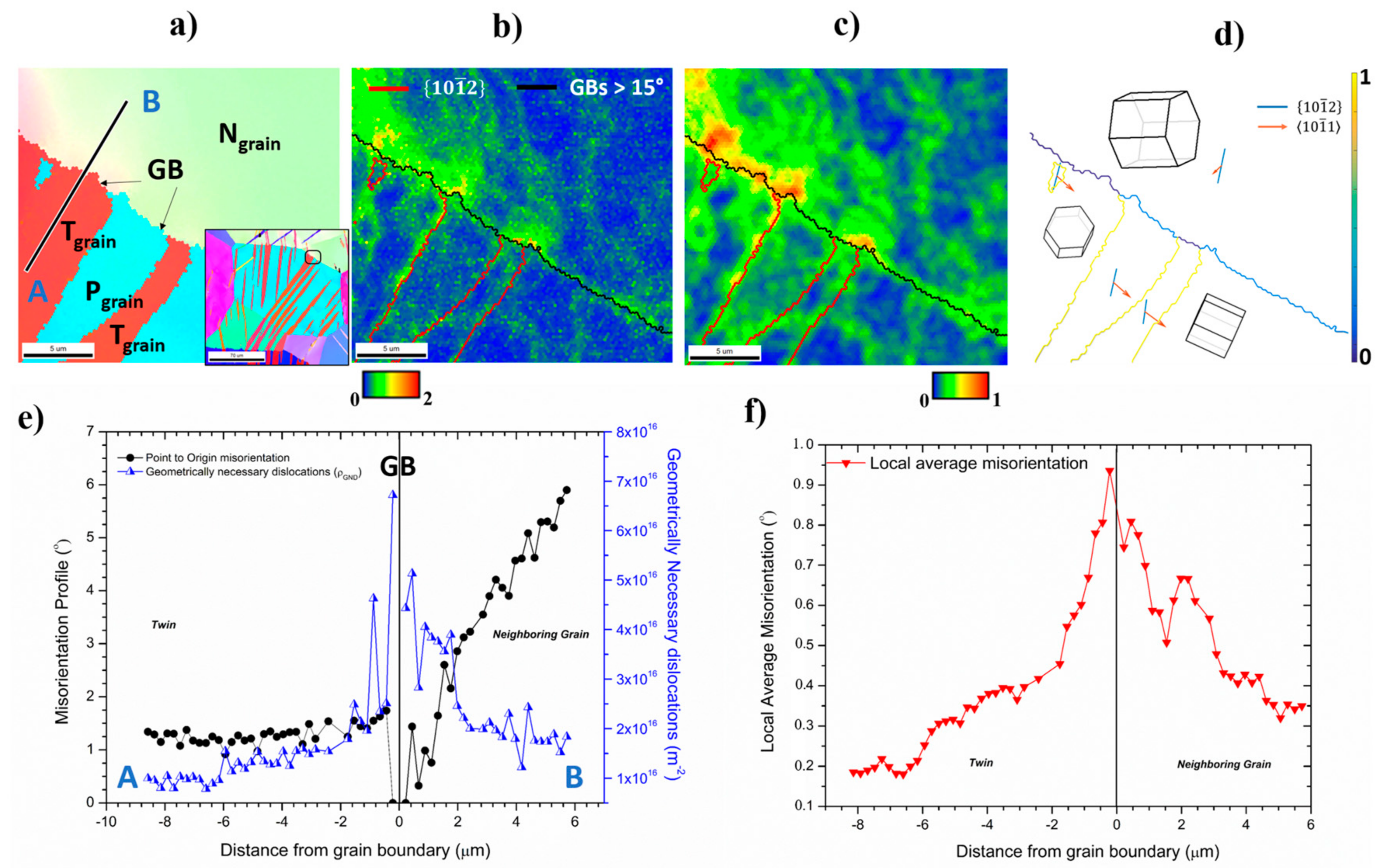 Crystals 08 00001 g007 550