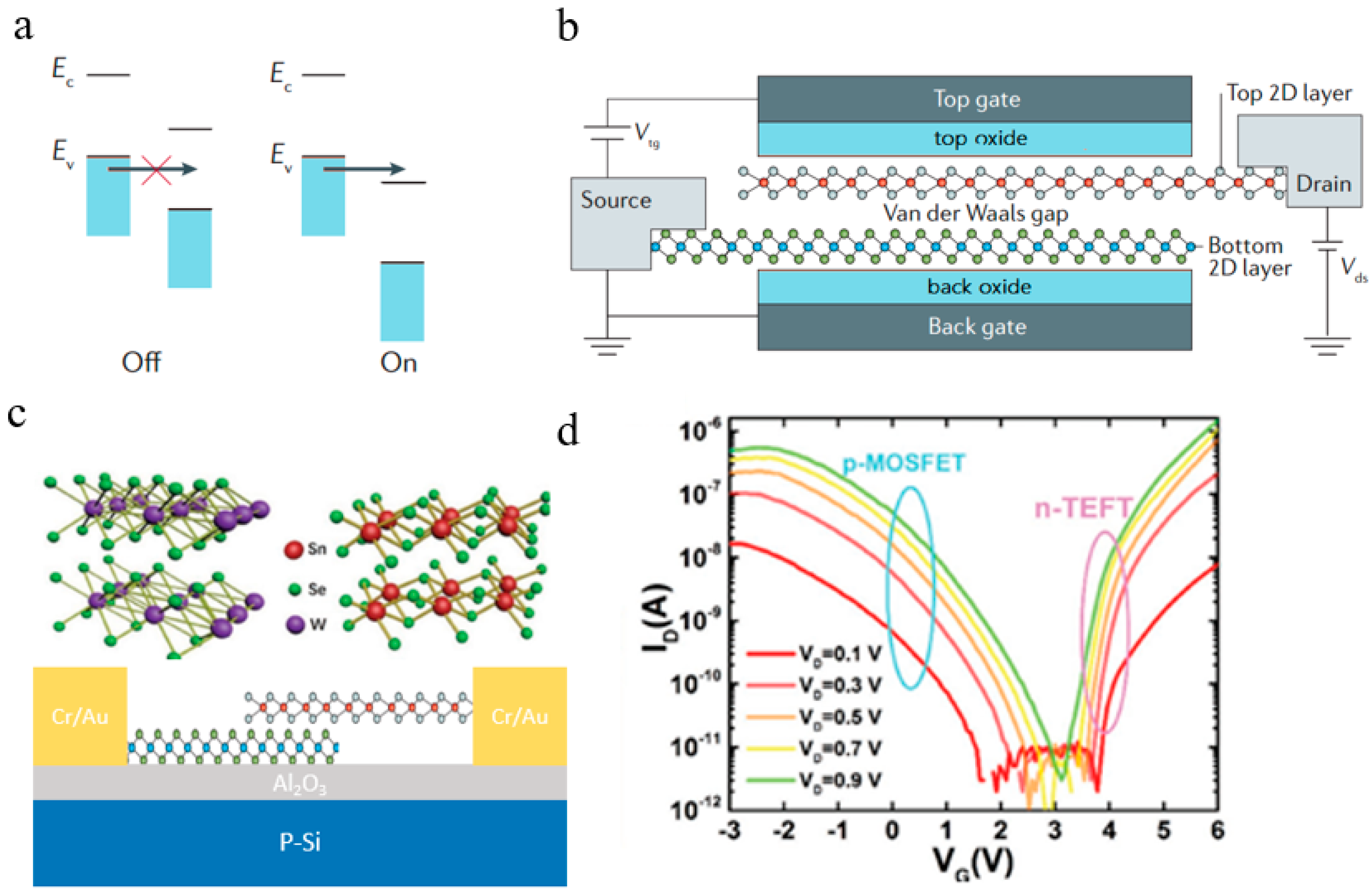 Crystals Free FullText Van der Waals Heterostructure Based Field