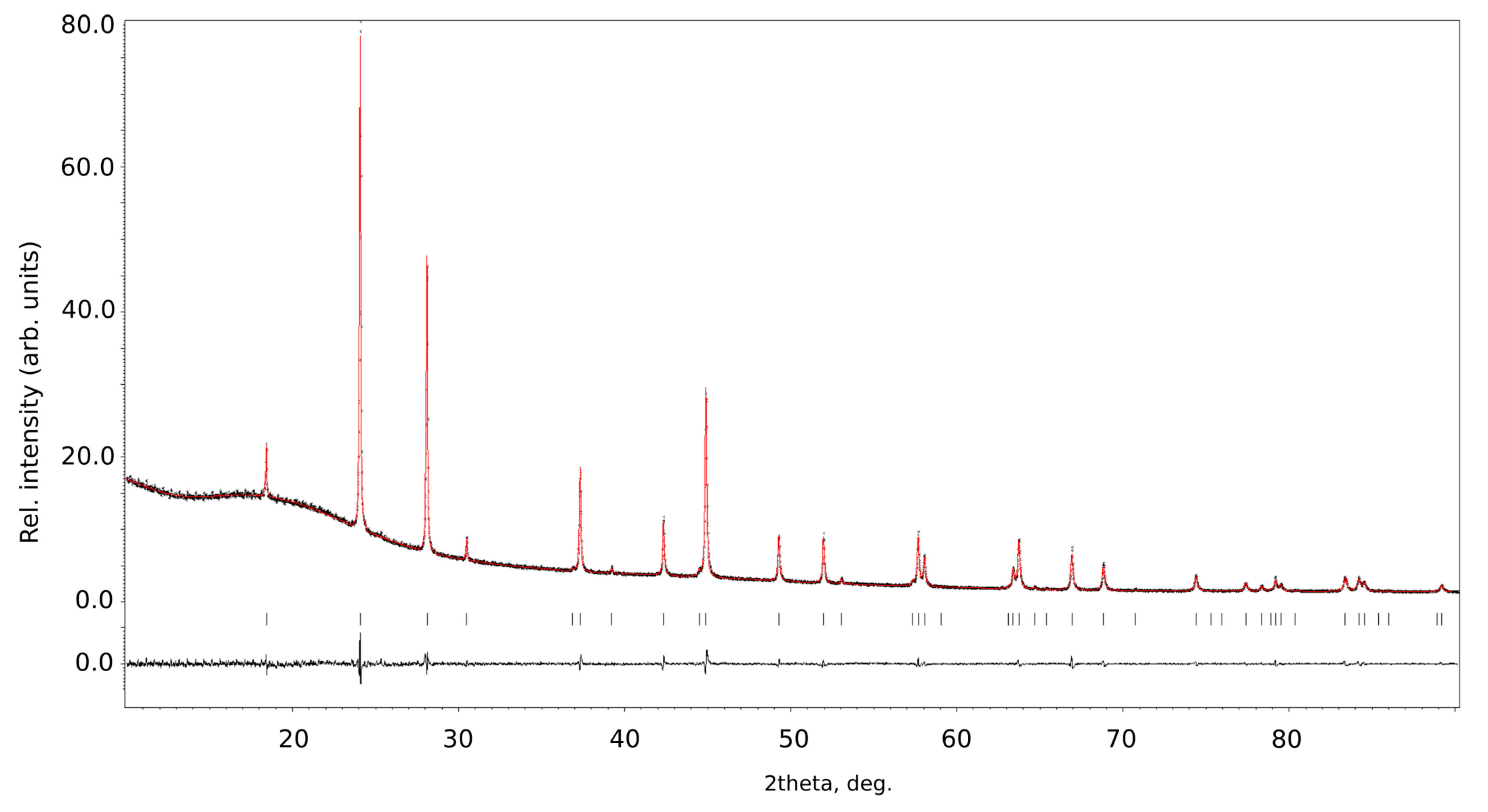 Crystals 08 00011 g009 550
