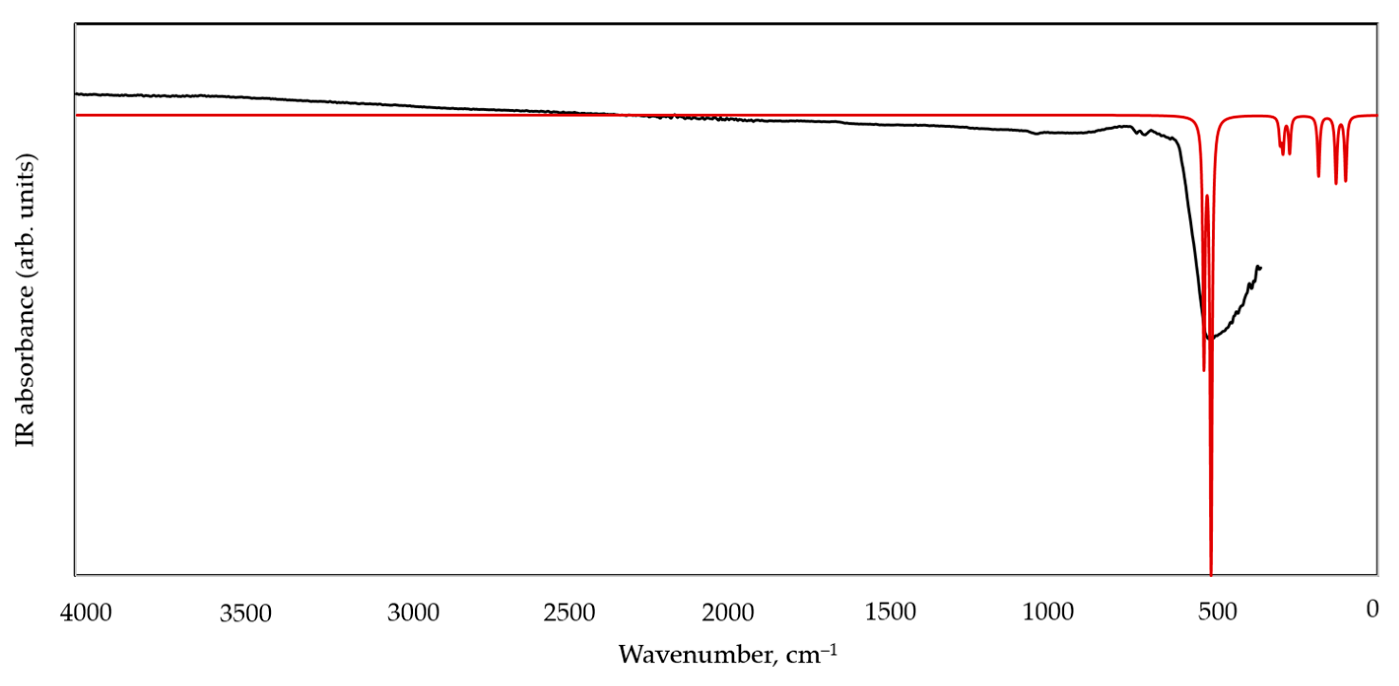 Crystals 08 00011 g010 550