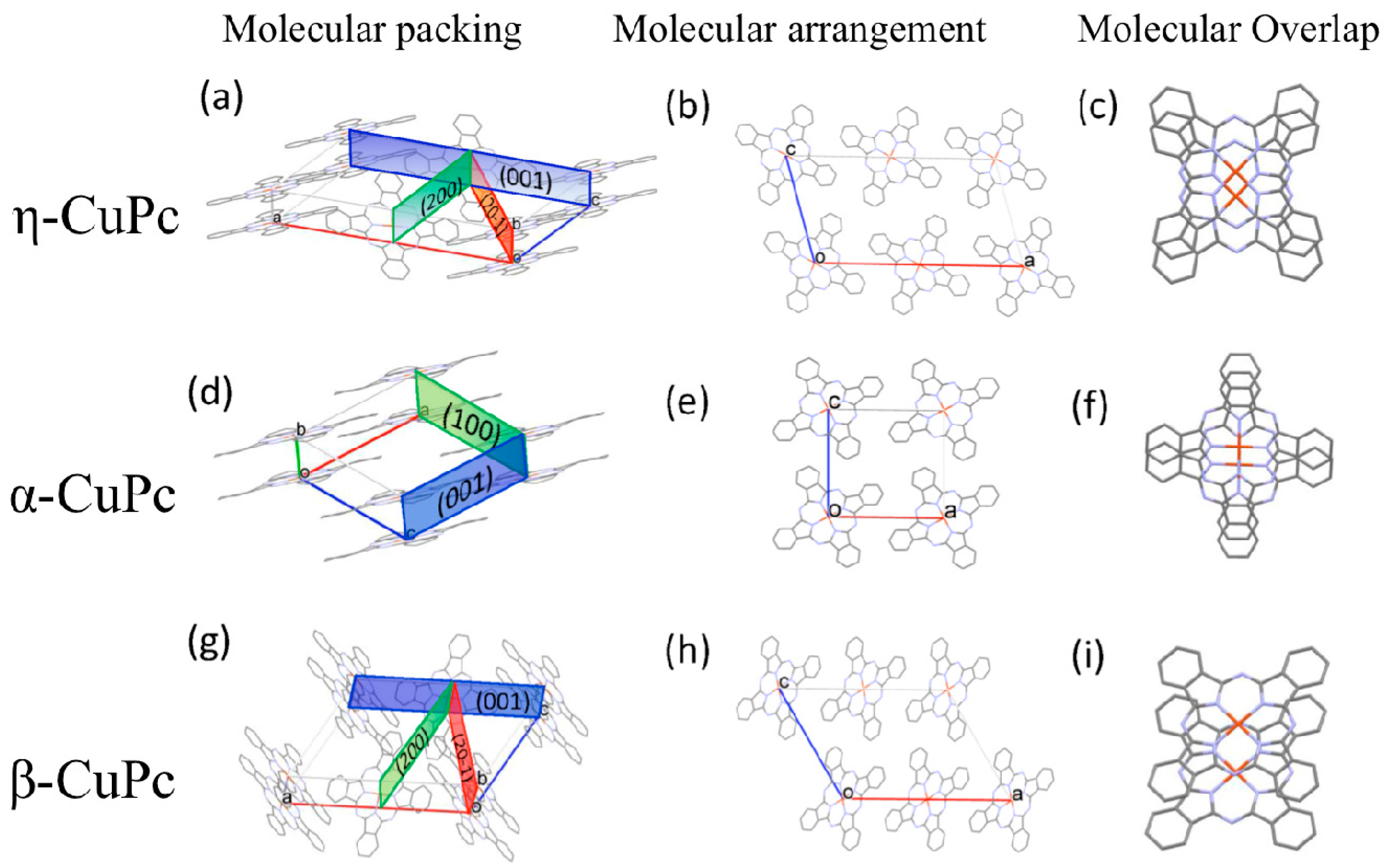Crystals | Full-Text | Controllable Molecular Packing Motif and Overlap Type in Organic Nanomaterials for Advanced Optical Properties | HTML
