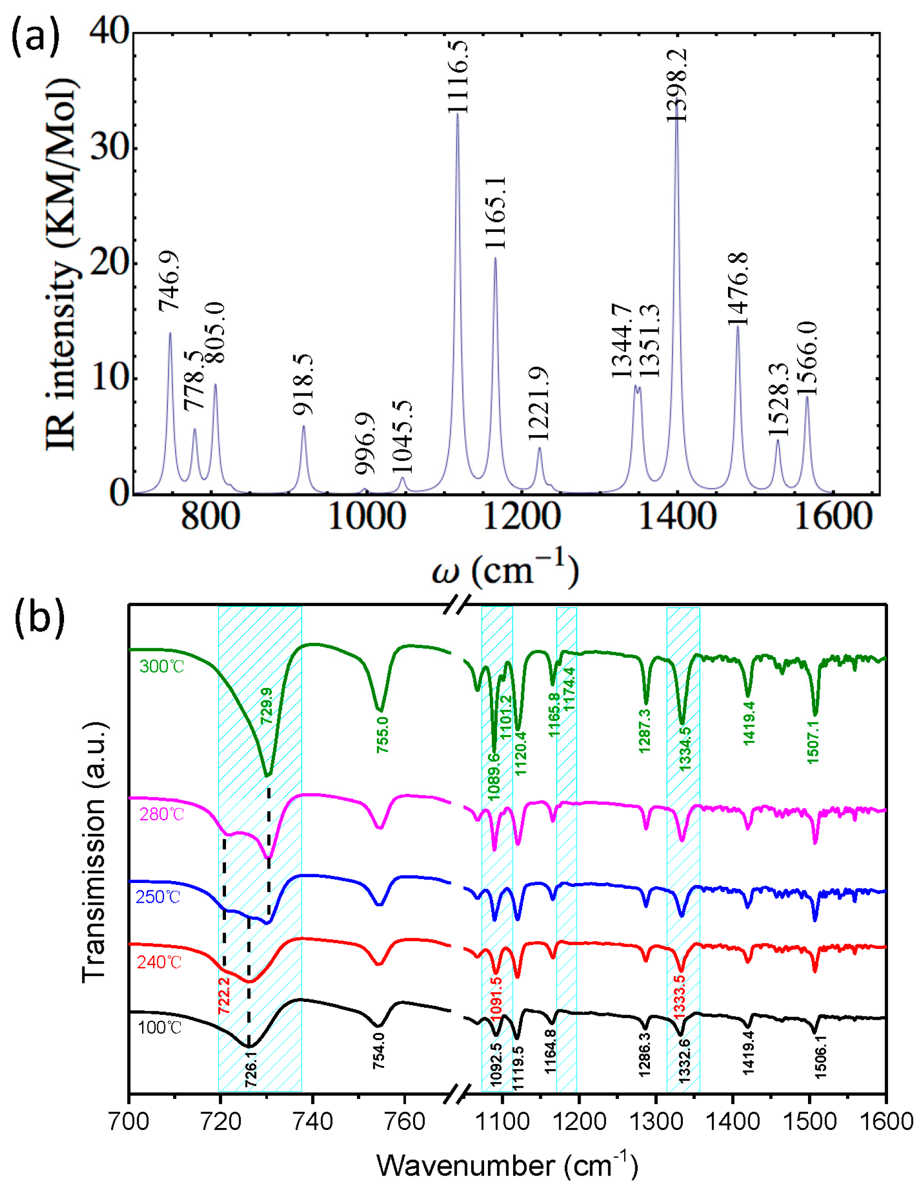 Crystals 08 00022 g007