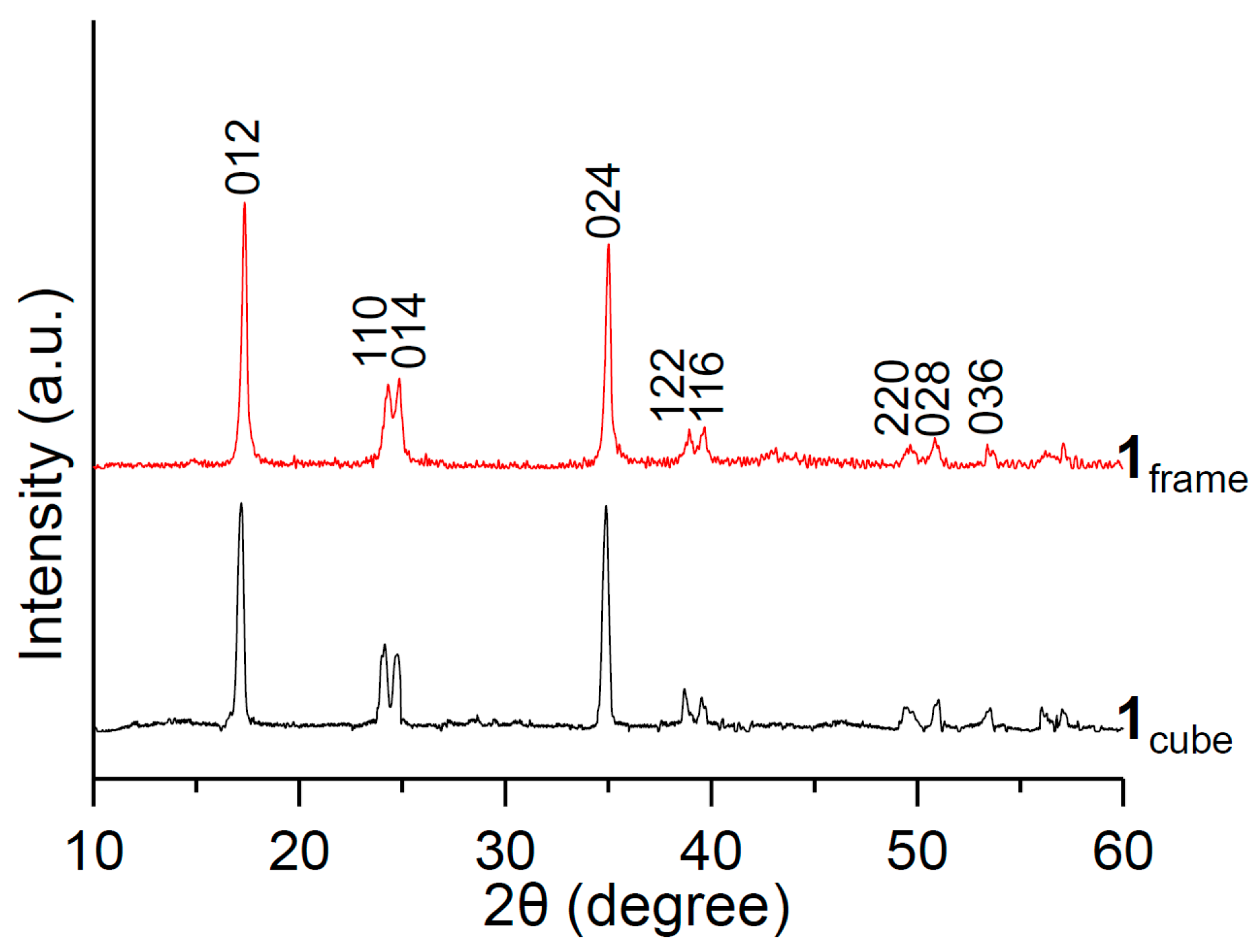 Crystals 08 00023 g003 550