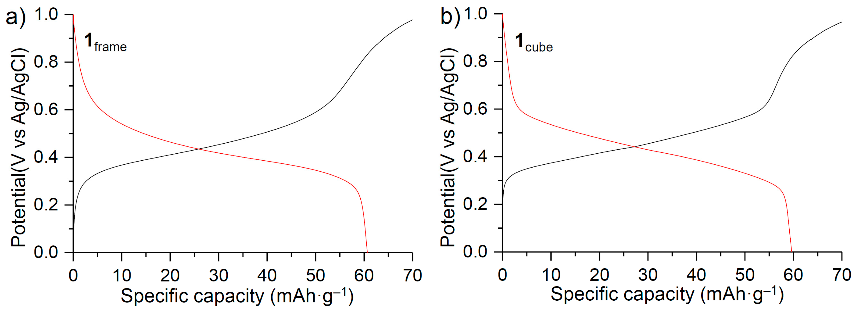 Crystals 08 00023 g005 550