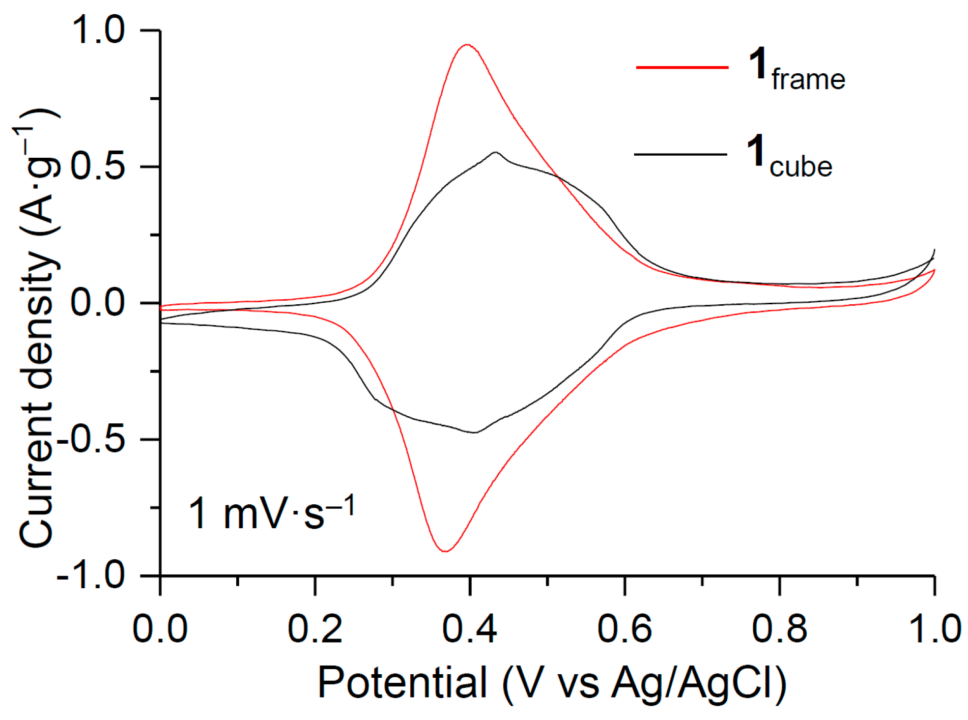 Crystals 08 00023 g006 550