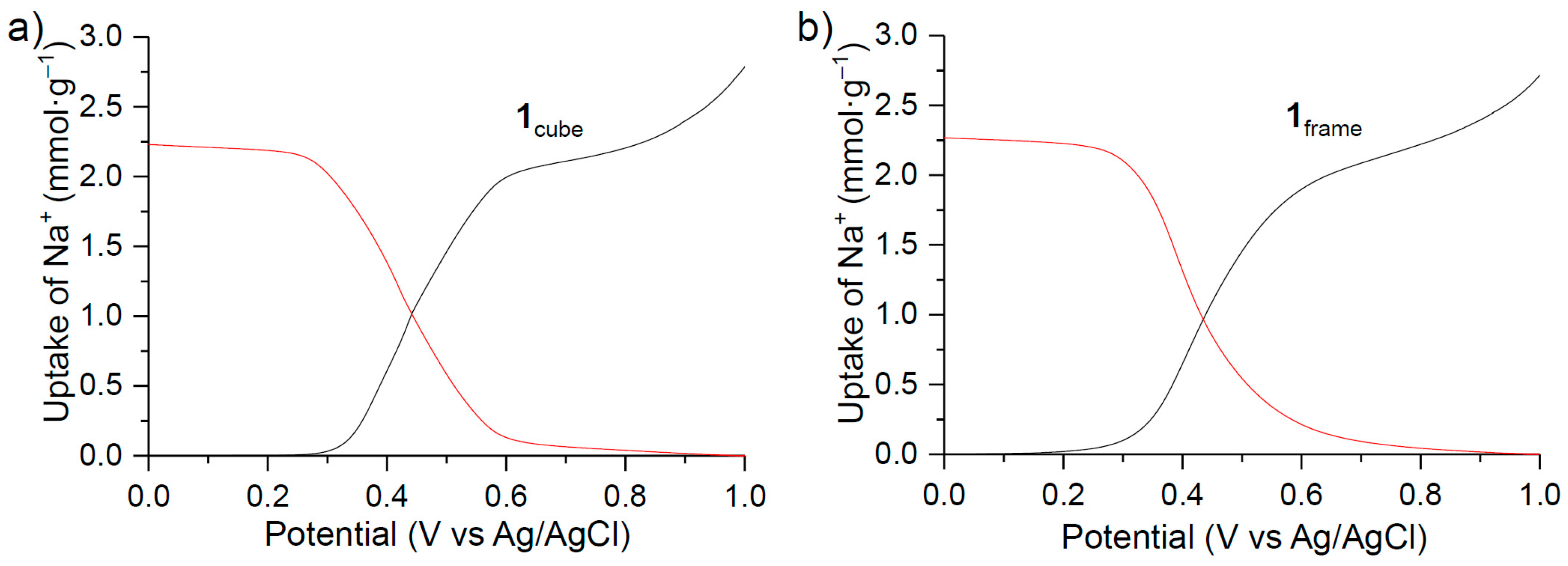 Crystals 08 00023 g009 550