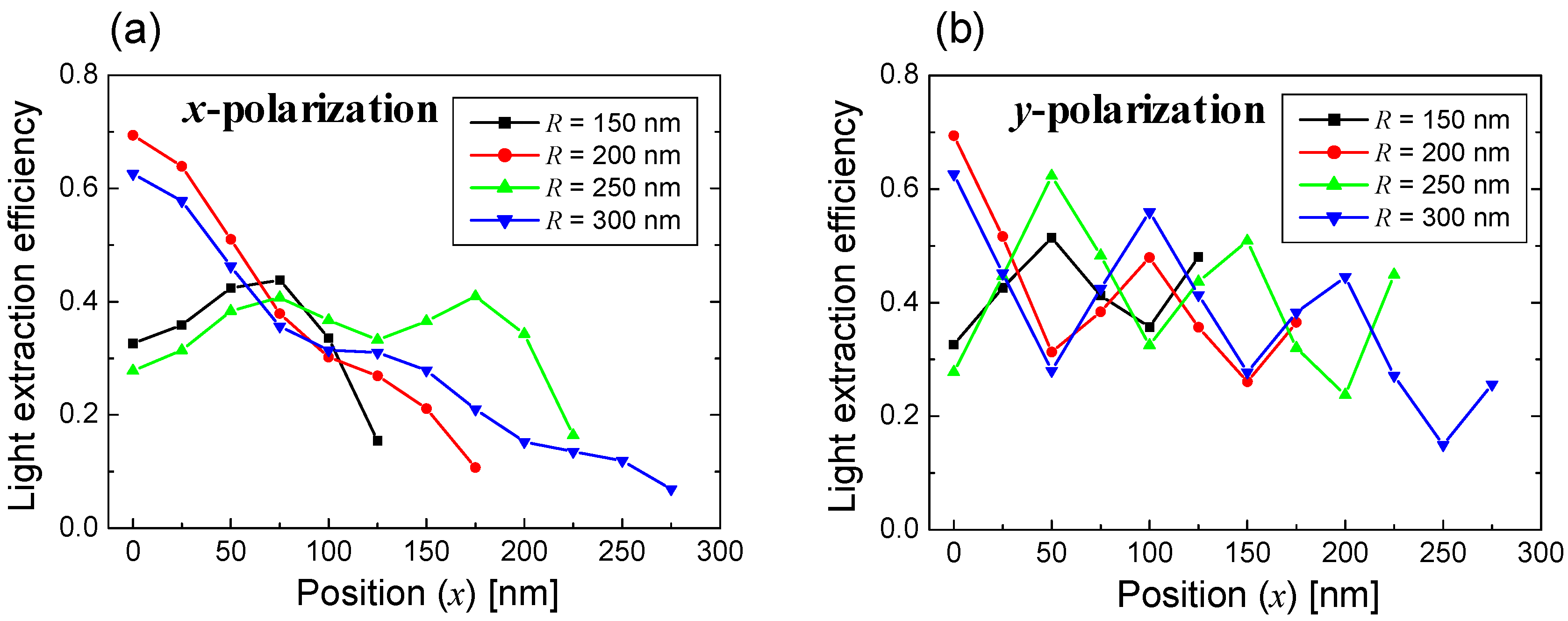 Crystals 08 00027 g002 550