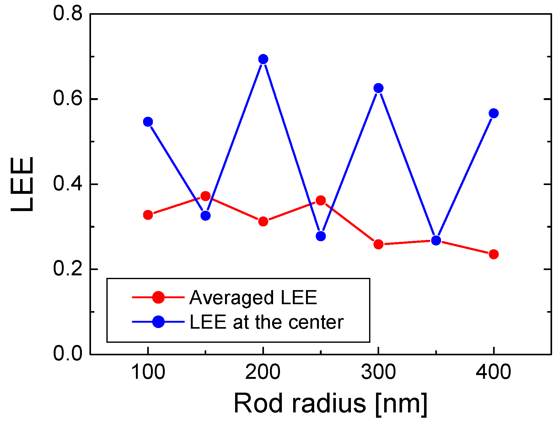 Crystals 08 00027 g004 550