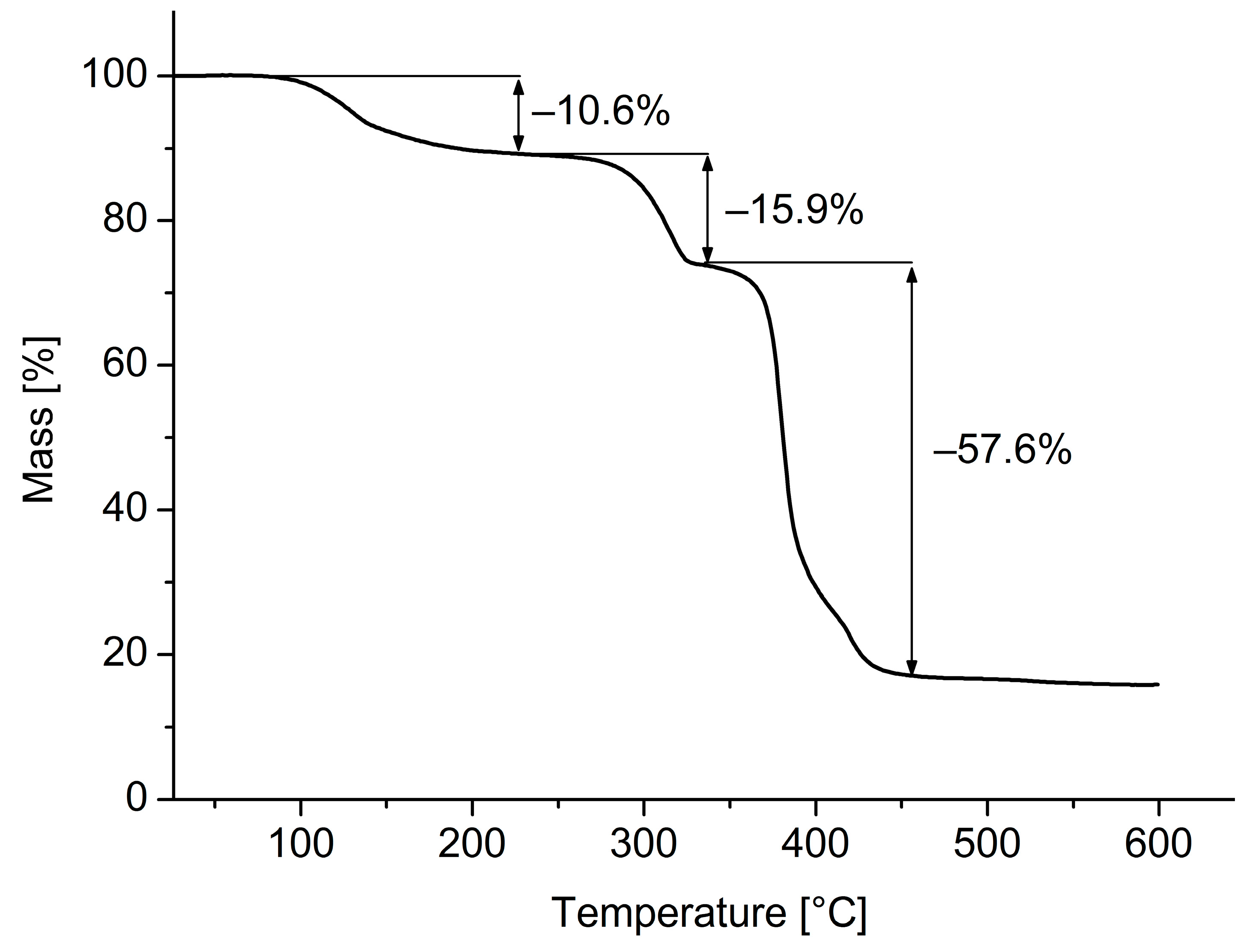 Crystals 08 00030 g006