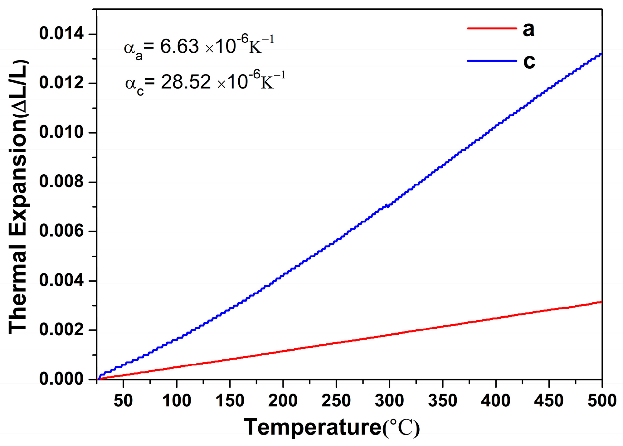Crystals 08 00034 g002 550
