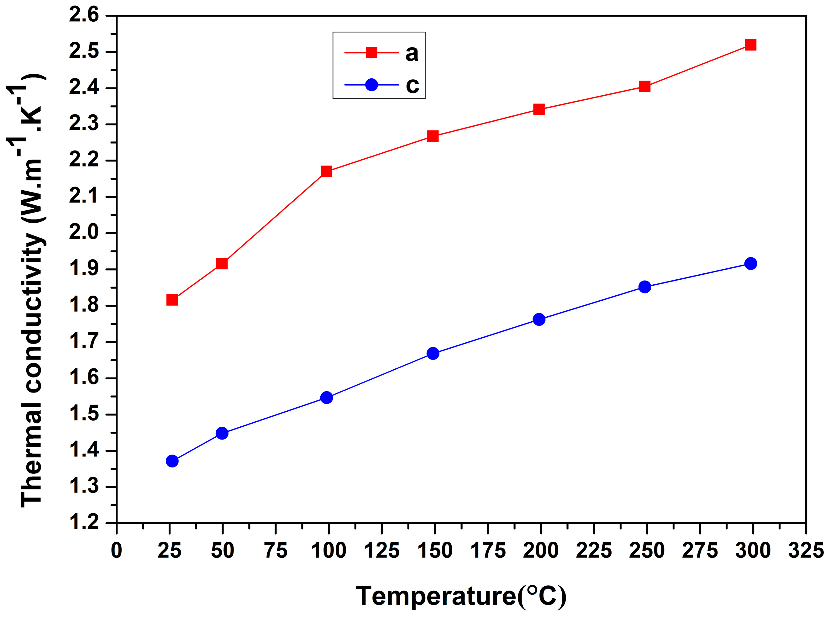 Crystals 08 00034 g003 550