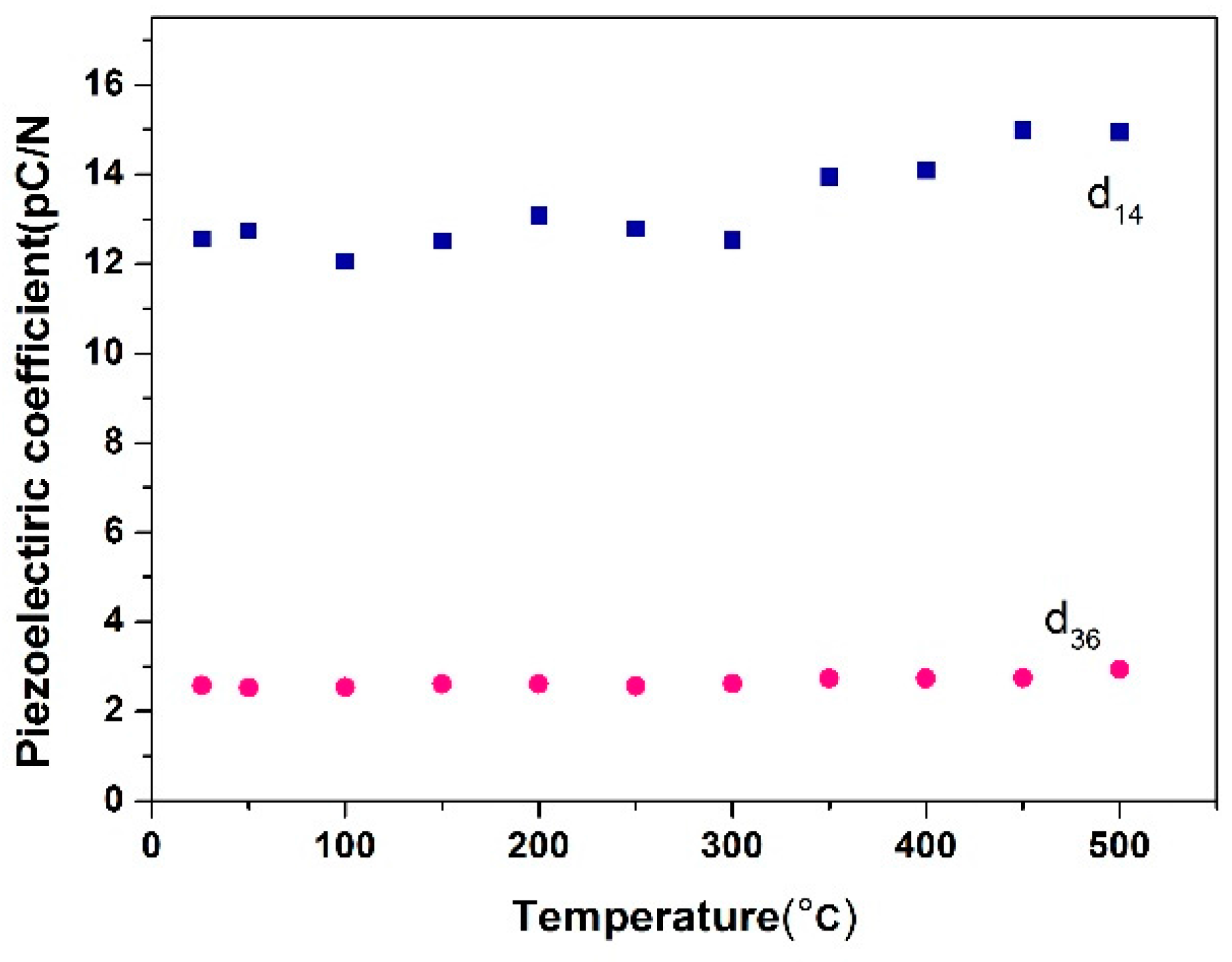 Crystals 08 00034 g007 550
