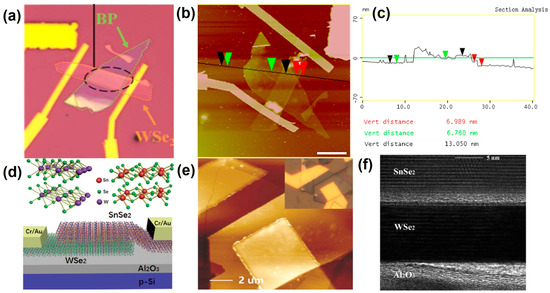 Production Methods of Van der Waals Heterostructures Based