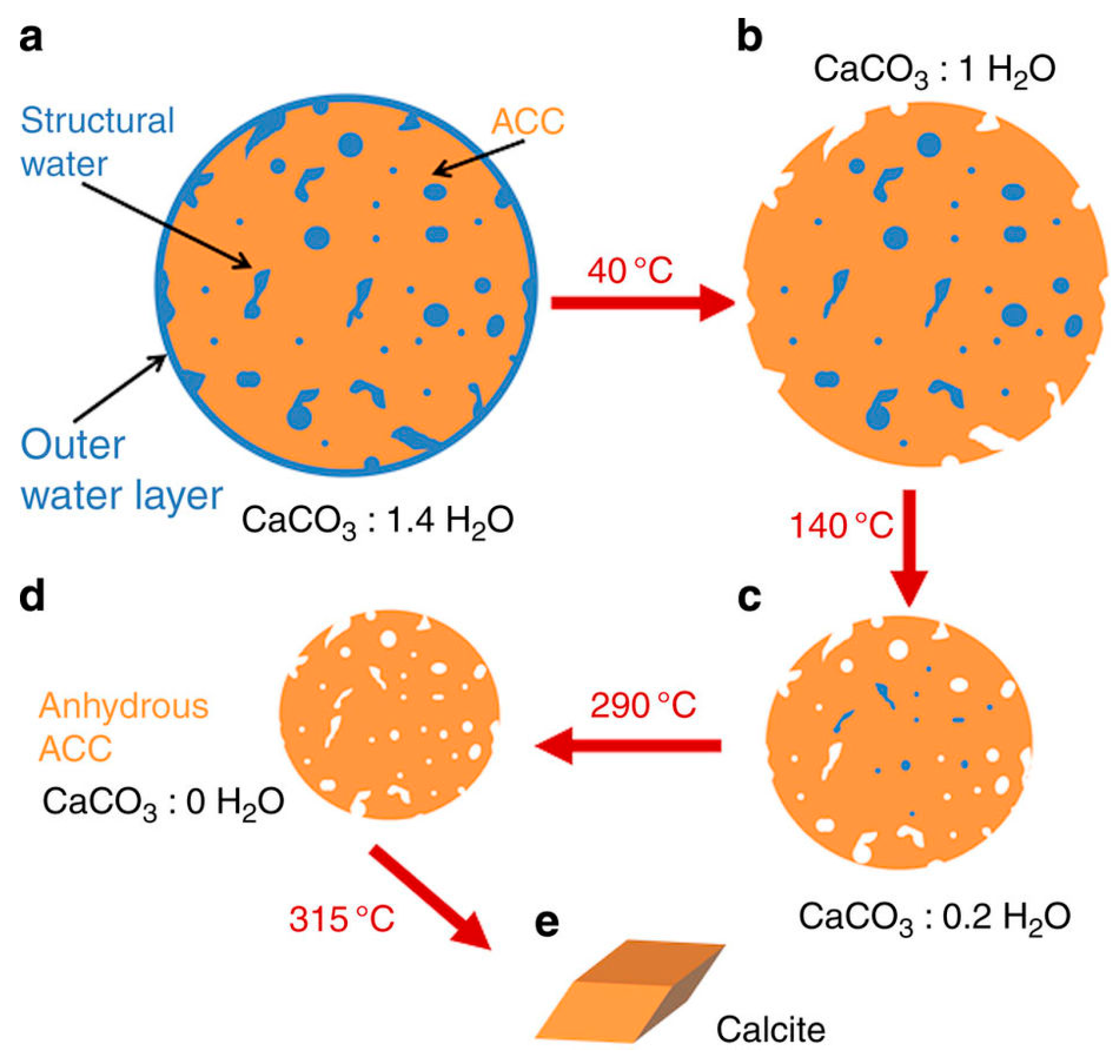Crystals 08 00048 g009 Crystals 08 00048 g009
