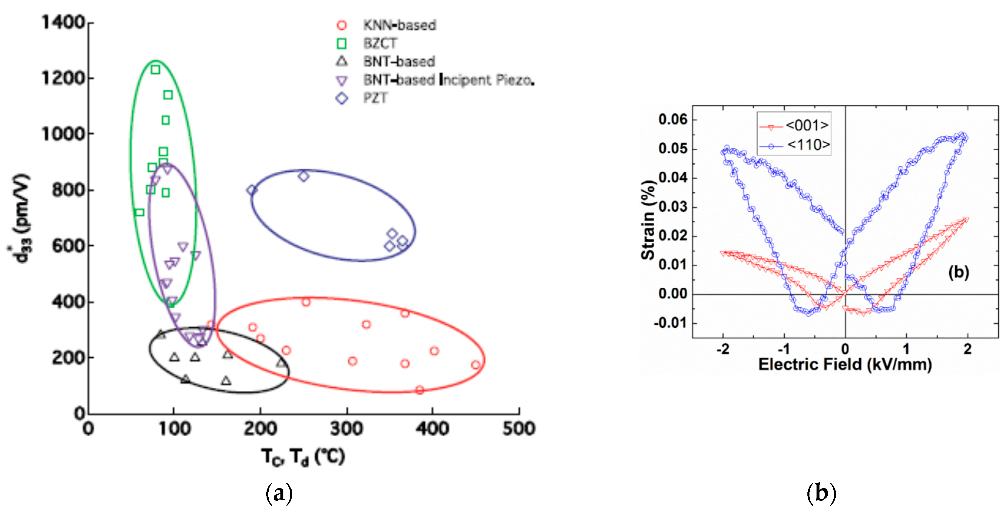 Crystals 08 00049 g001 550