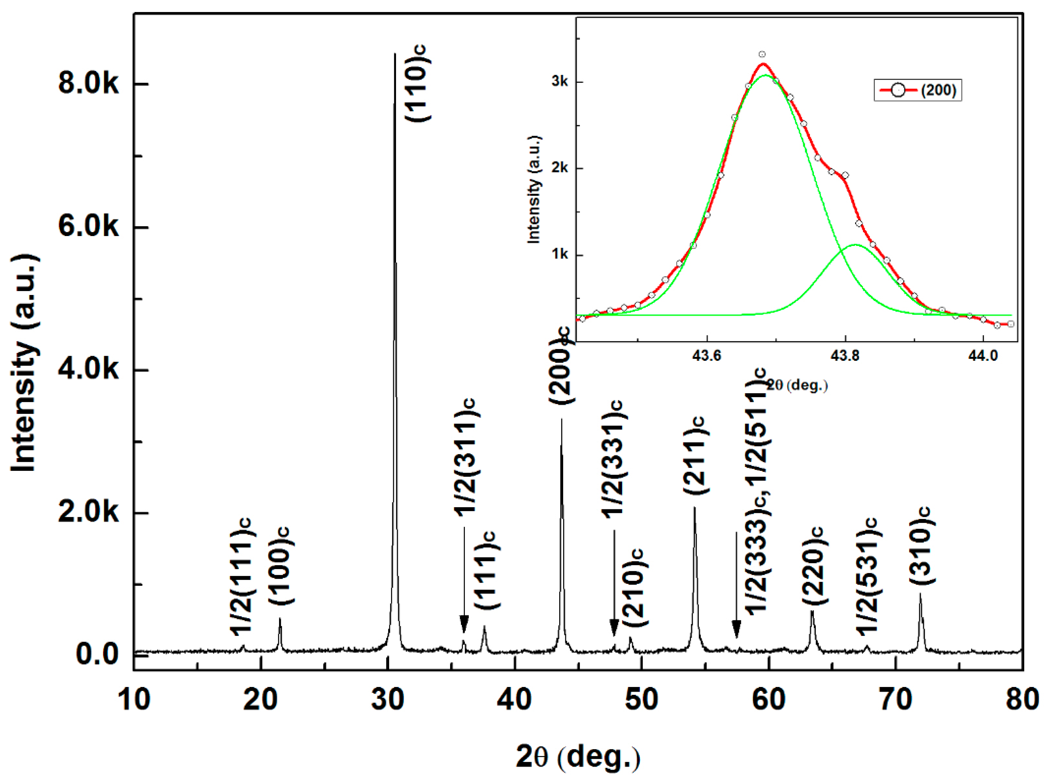 Crystals 08 00050 g002 550