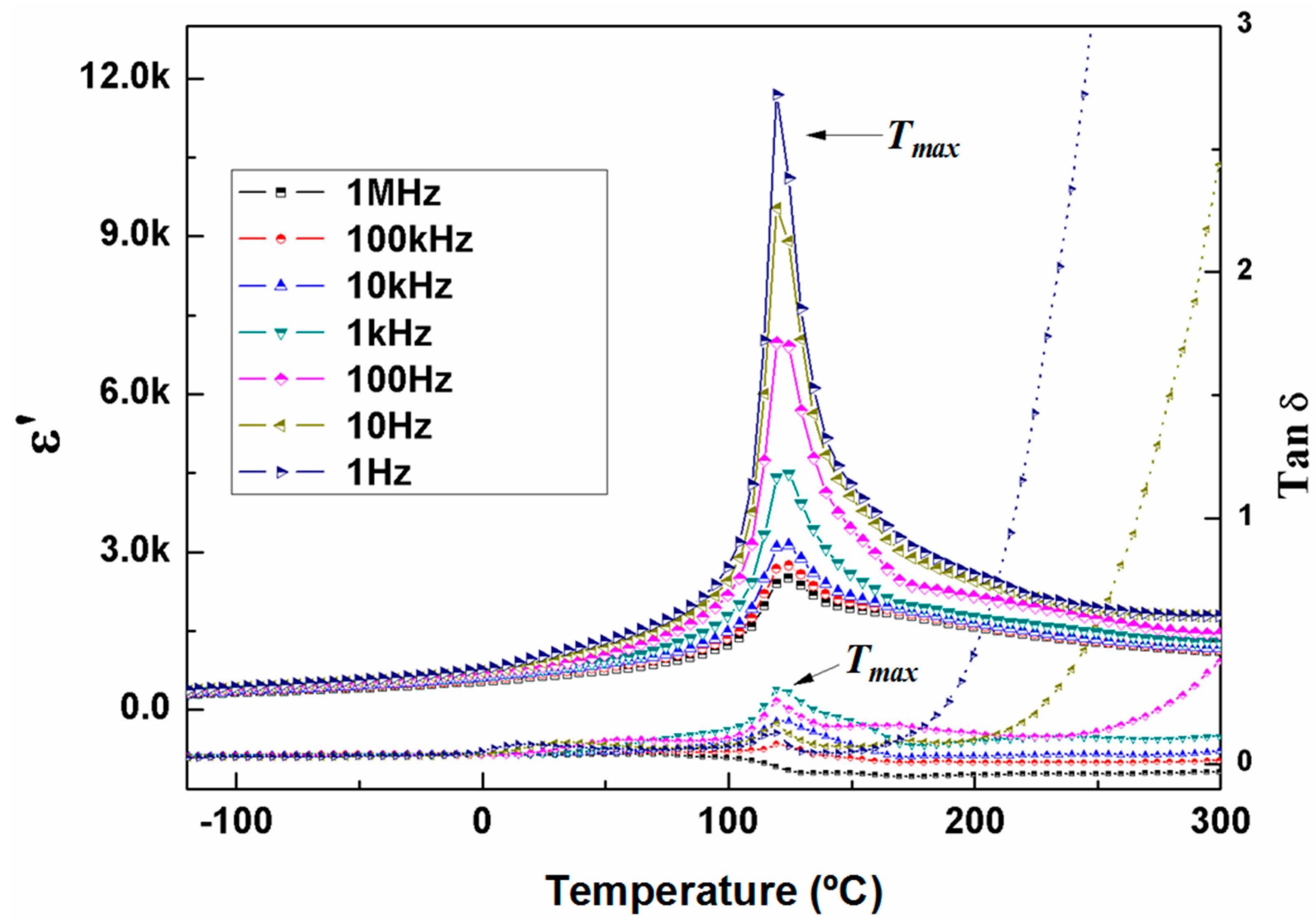Crystals 08 00050 g006 550