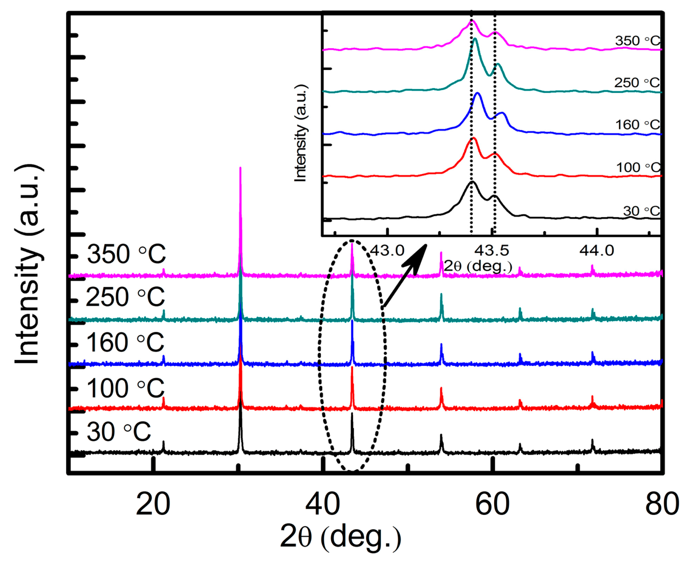 Crystals 08 00050 g009 550