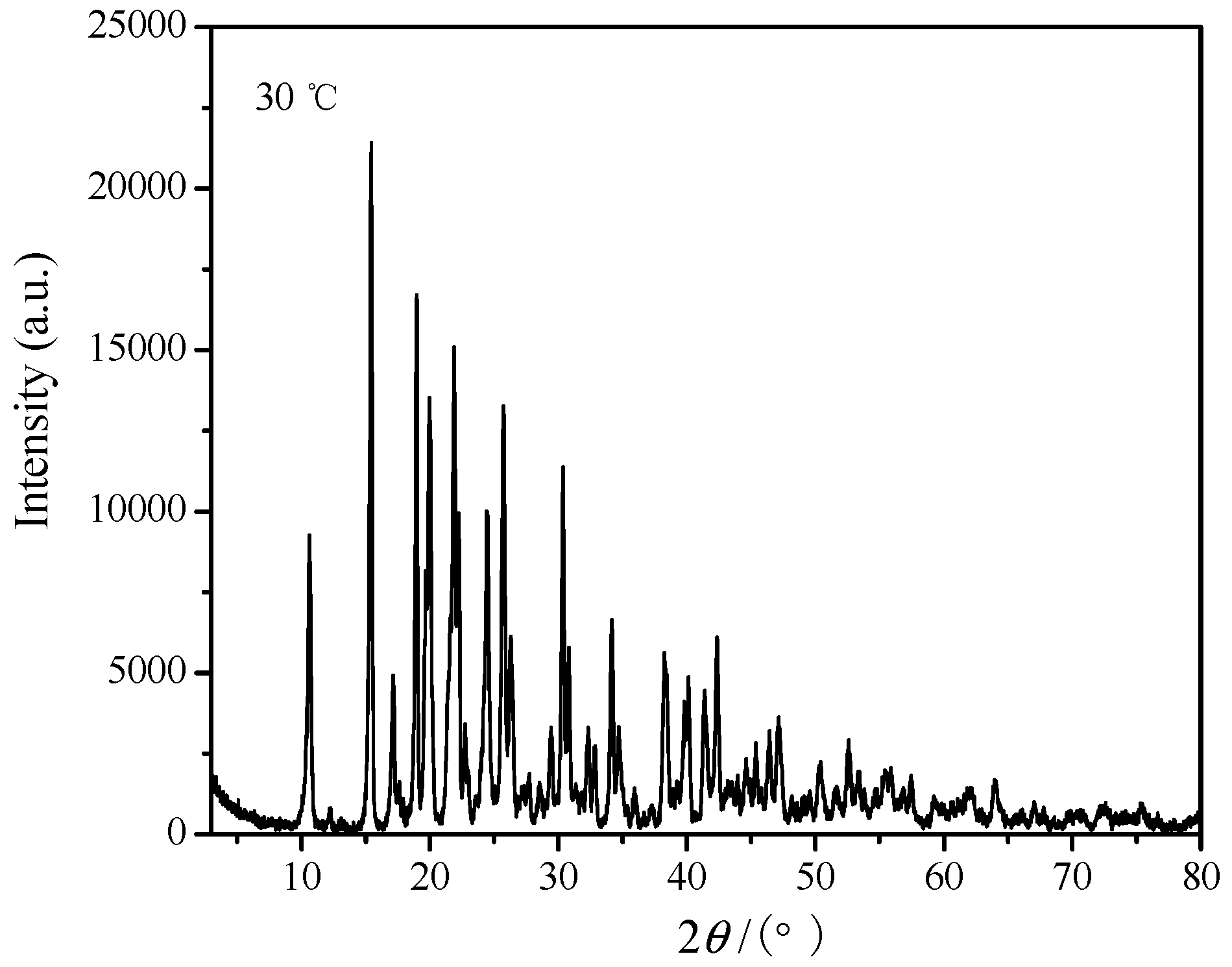 Crystals 08 00056 g002