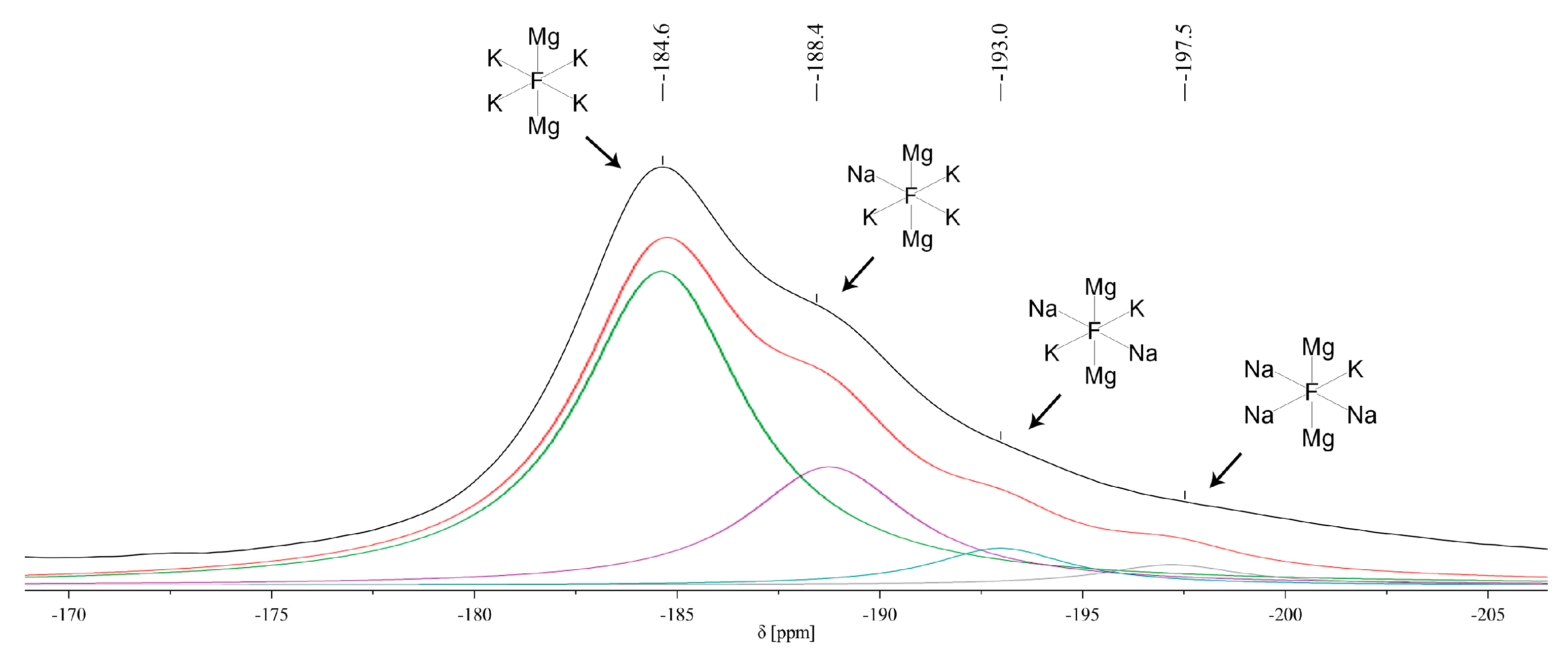 Crystals 08 00066 g007 550