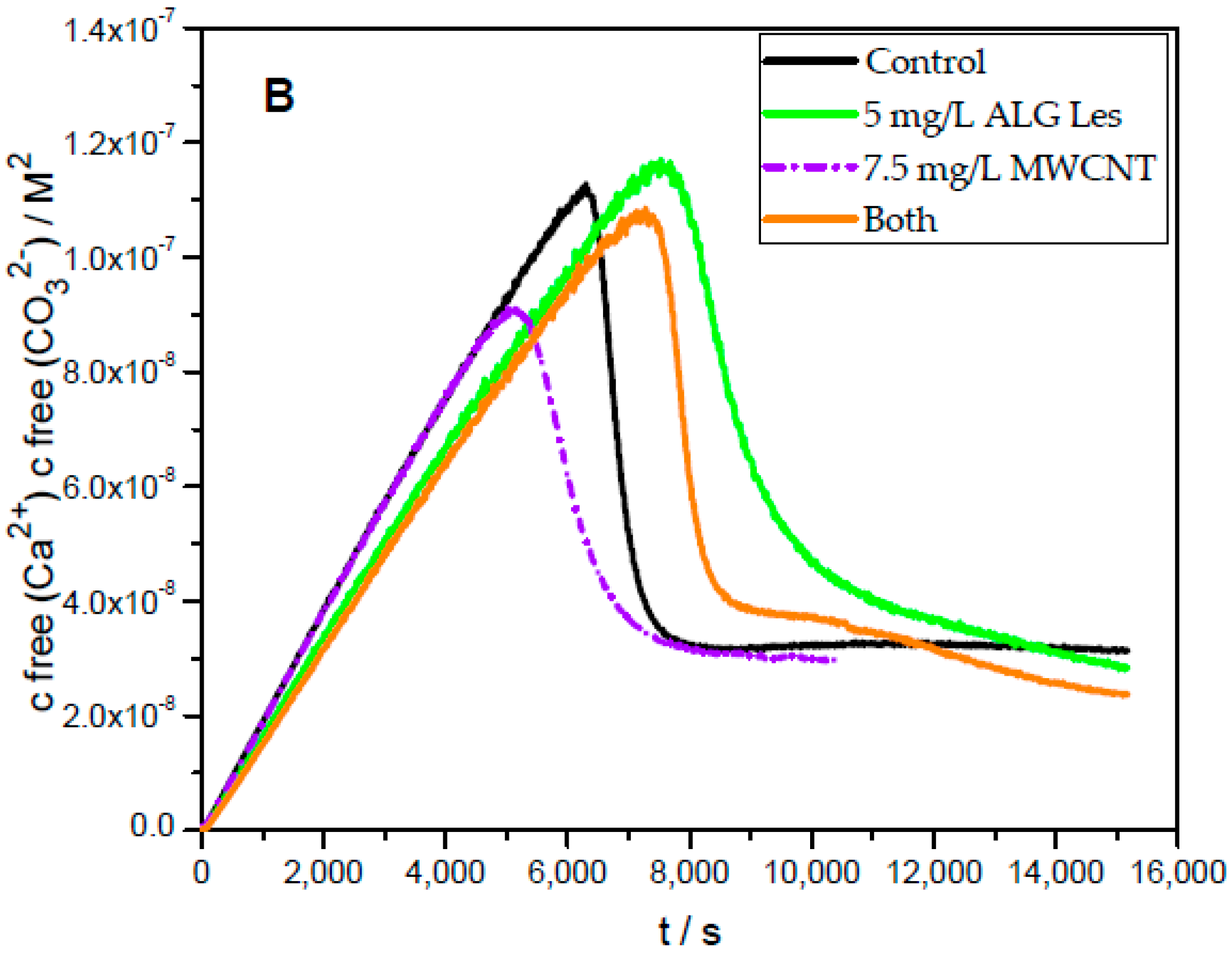 Crystals 08 00069 g008b 550