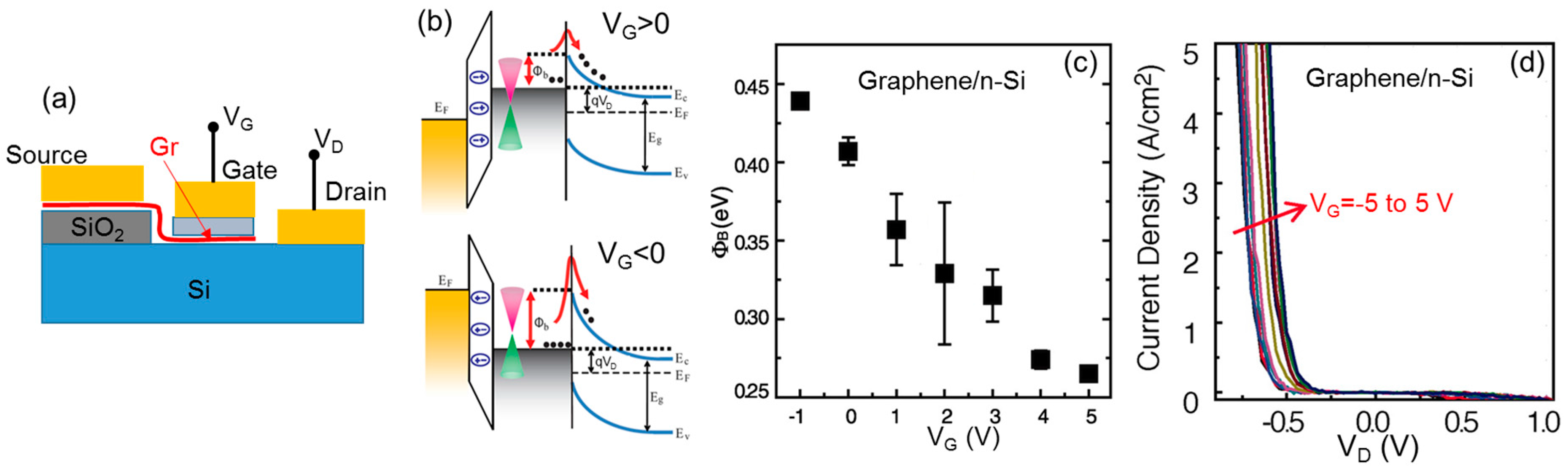 Crystals Free Full Text Vertical Transistors Based On 2d Materials Status And Prospects Html