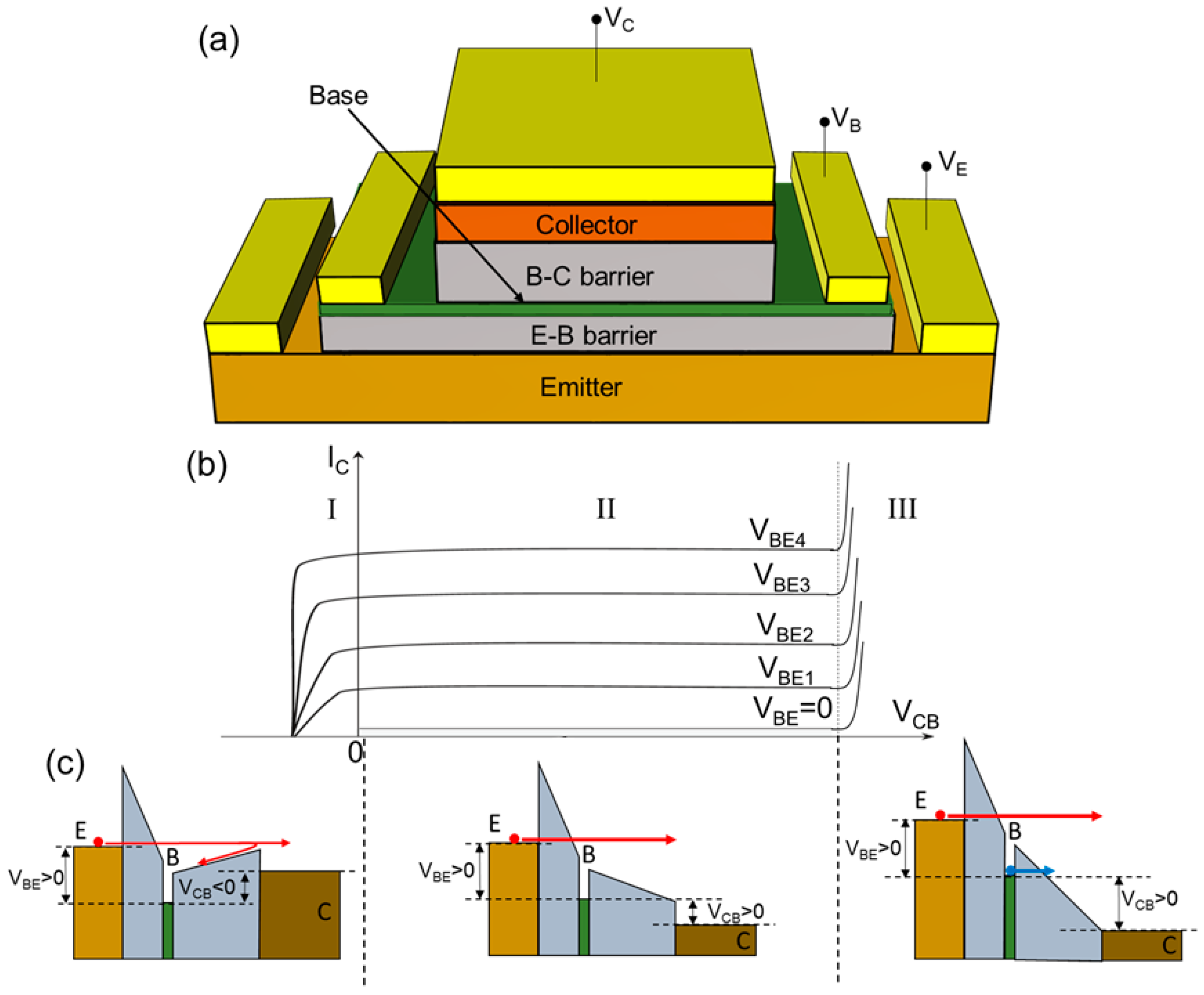 Crystals Free FullText Vertical Transistors Based on 2D Materials Status and Prospects