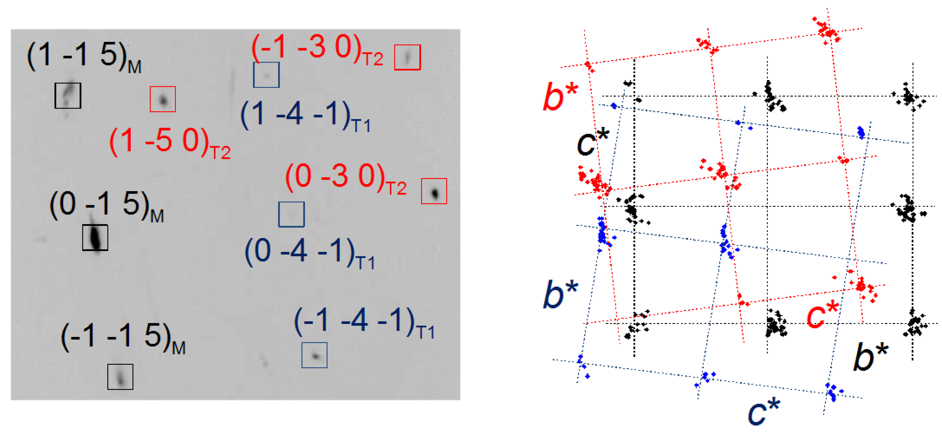 Crystals 08 00071 g004 550