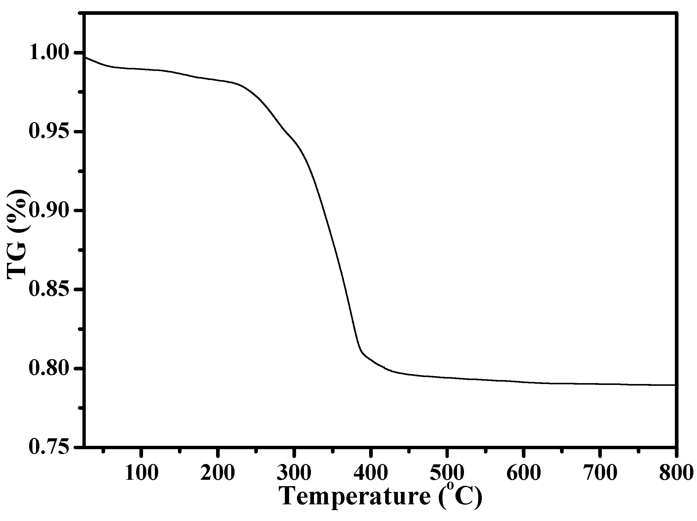 Crystals 08 00073 g003 550