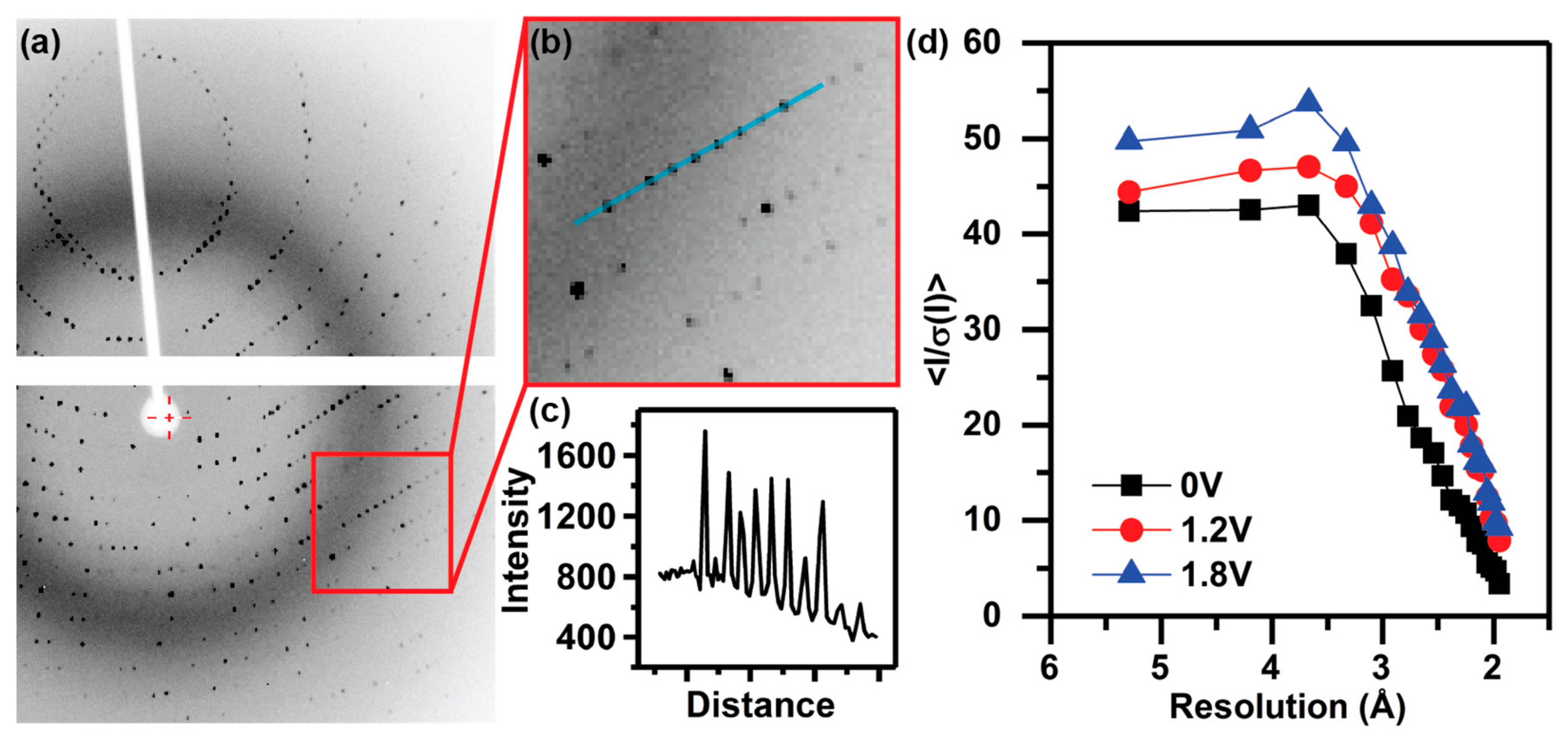 Crystals 08 00076 g006 550