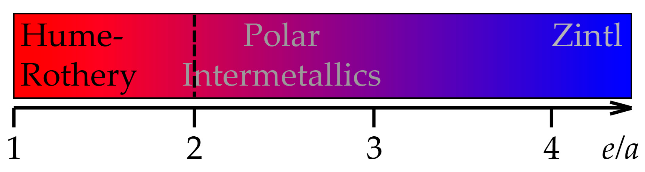 Crystals 08 00080 sch001 Crystals 08 00080 sch001