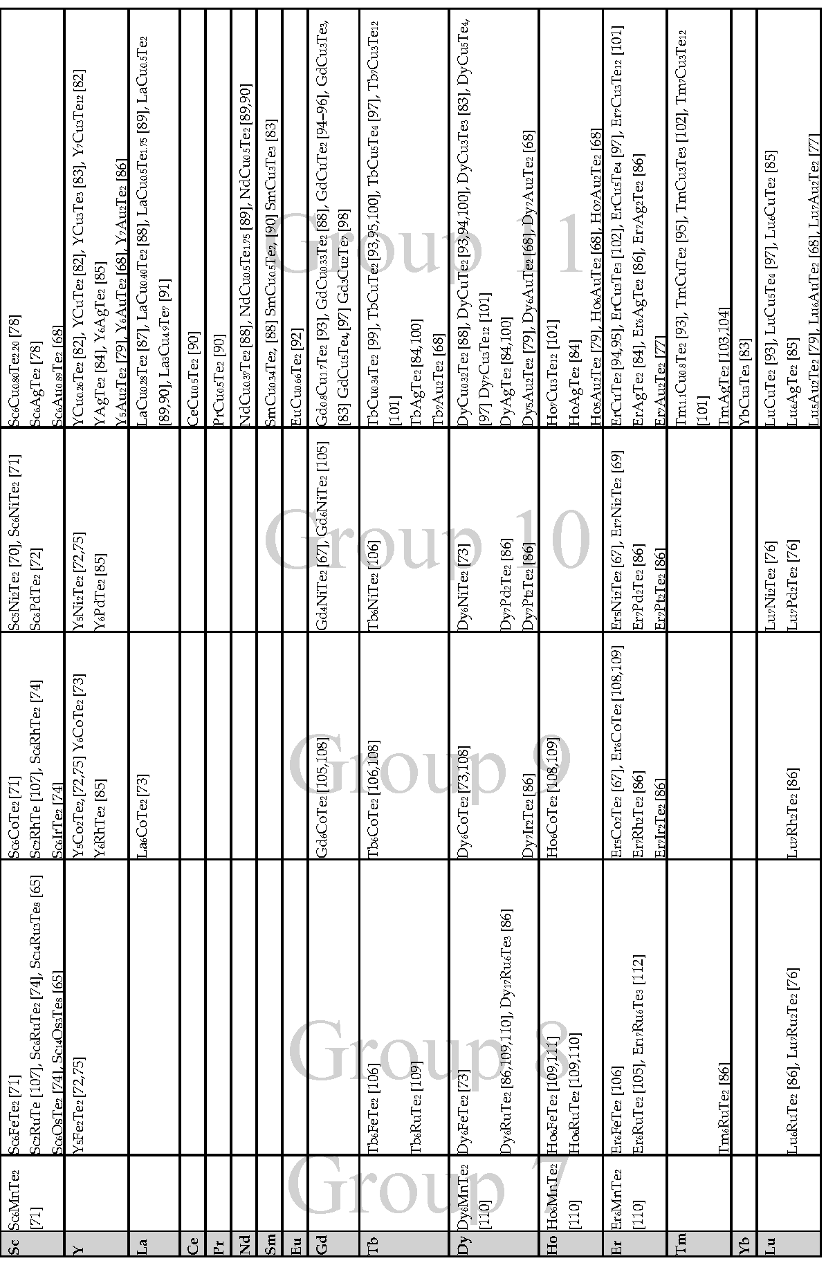 Crystals 08 00080 t003 Crystals 08 00080 t003
