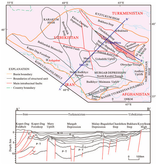 The Carbonate Platform Model and Reservoirs' Origins of the