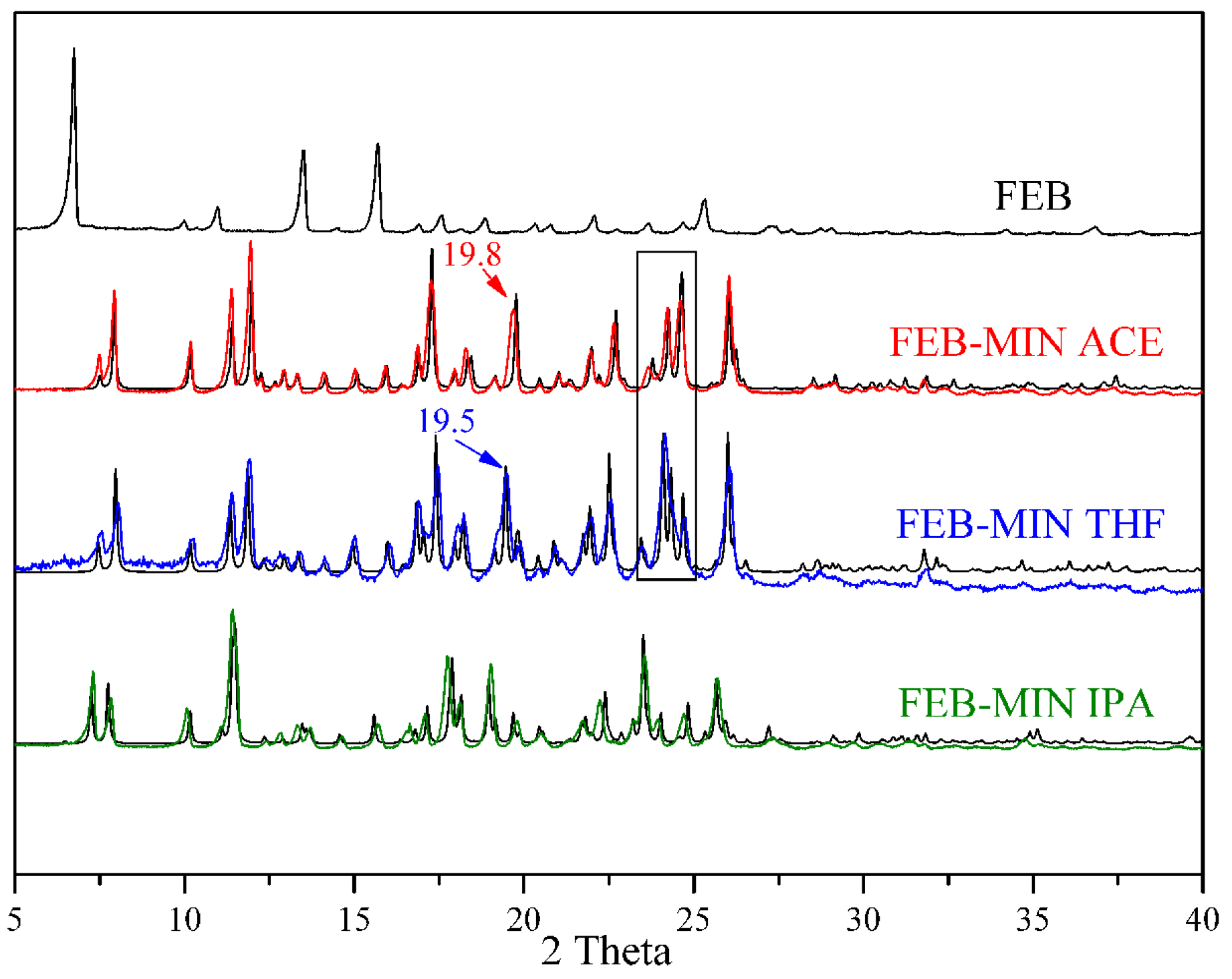 Crystals 08 00085 g006 550